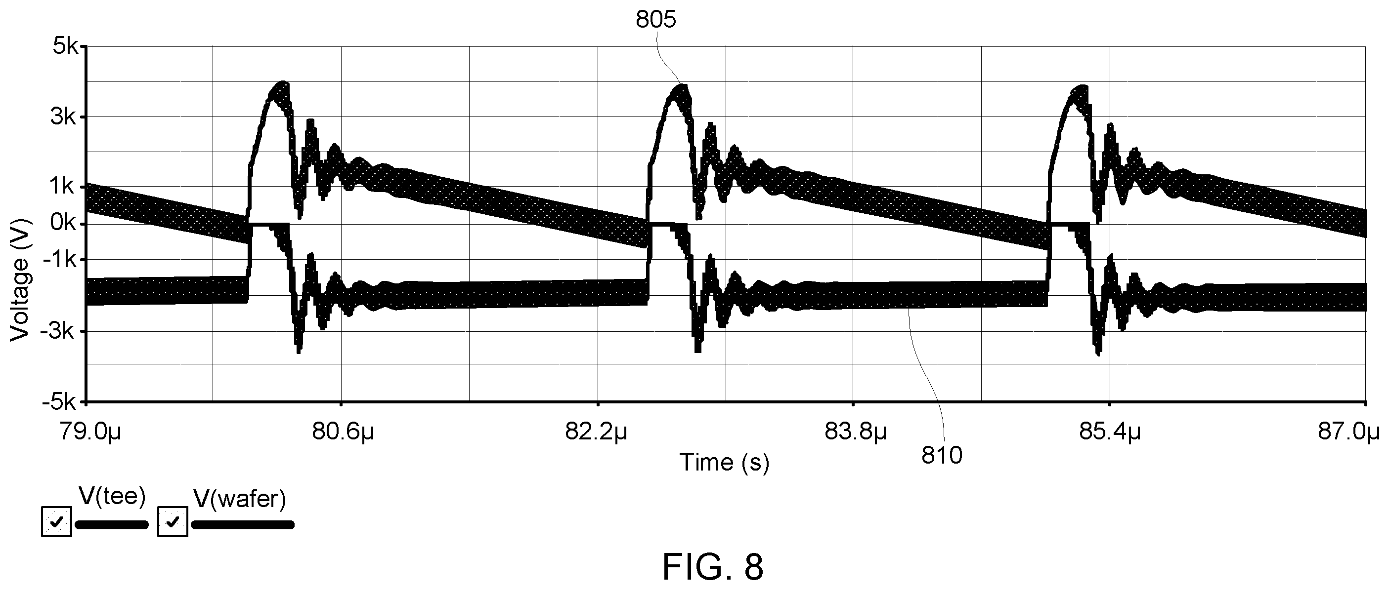 Patent US12437967 Figure 8 – Ion current droop compensation