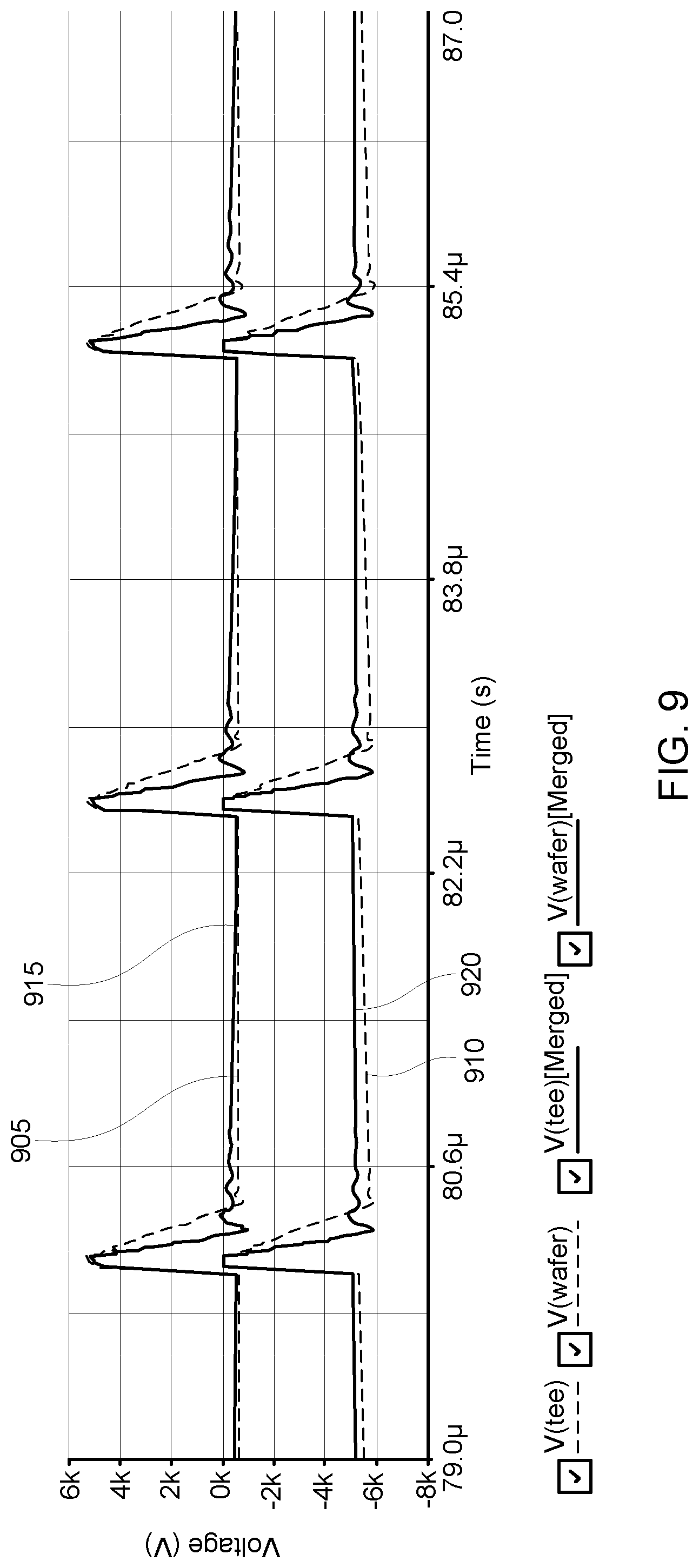 Patent US12437967 Figure 9 – Ion current droop compensation