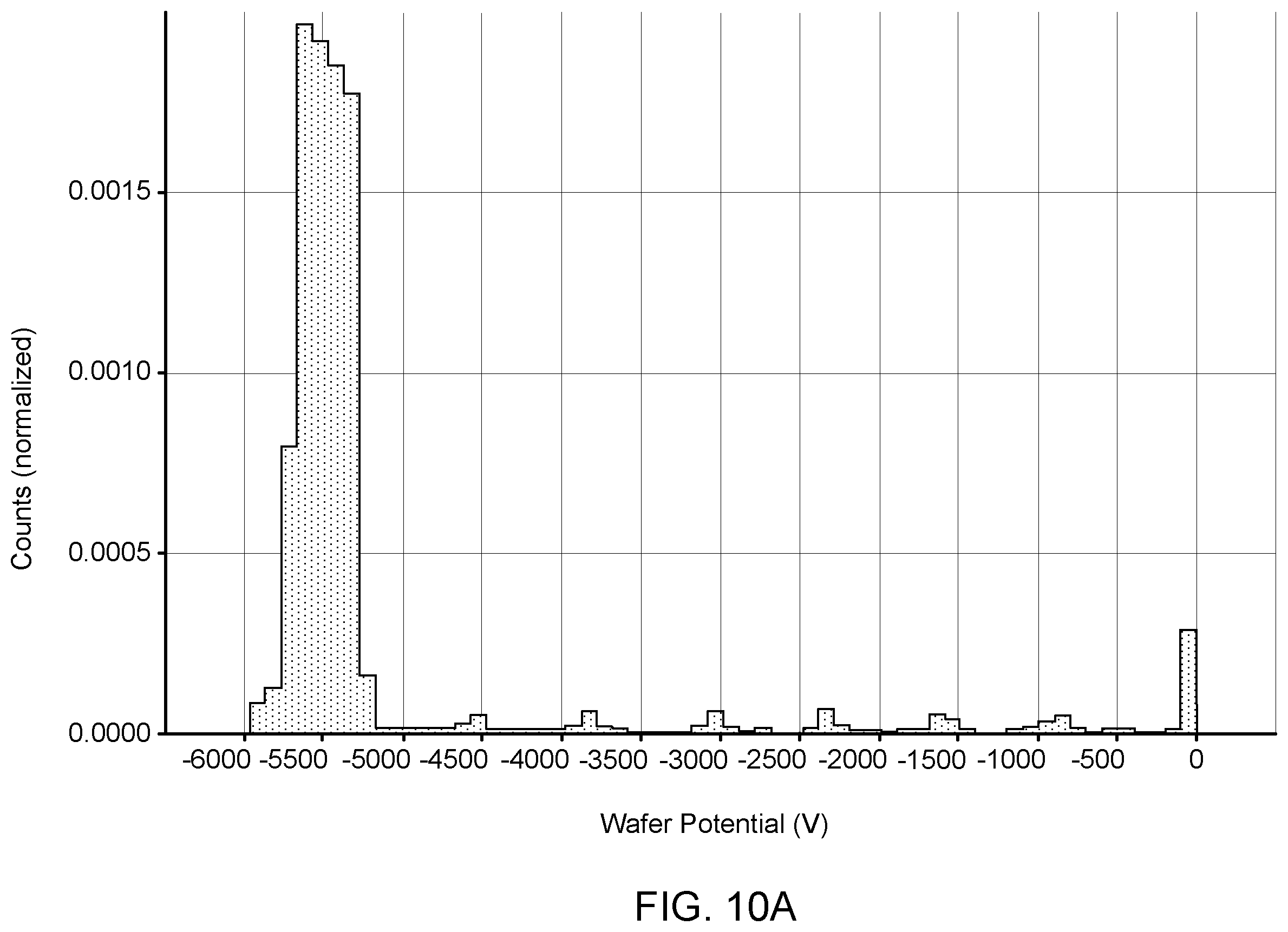 Patent US12437967 Figure 10 – Ion current droop compensation
