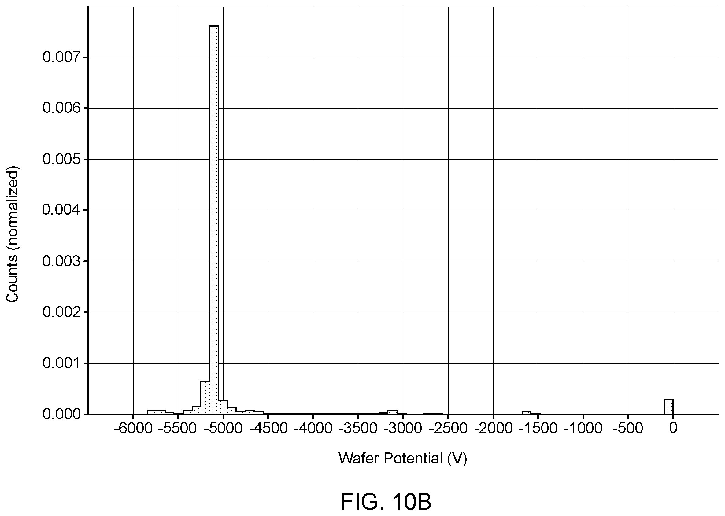 Patent US12437967 Figure 11 – Ion current droop compensation