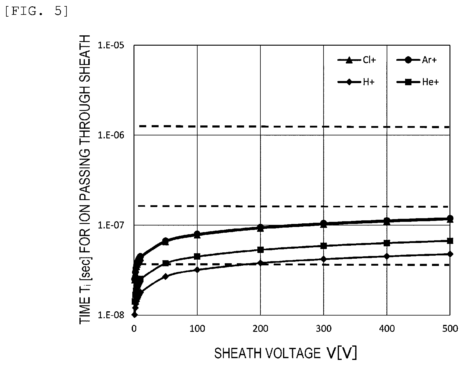 Patent US12437968 Figure 5 – Plasma processing apparatus and plasma processing method