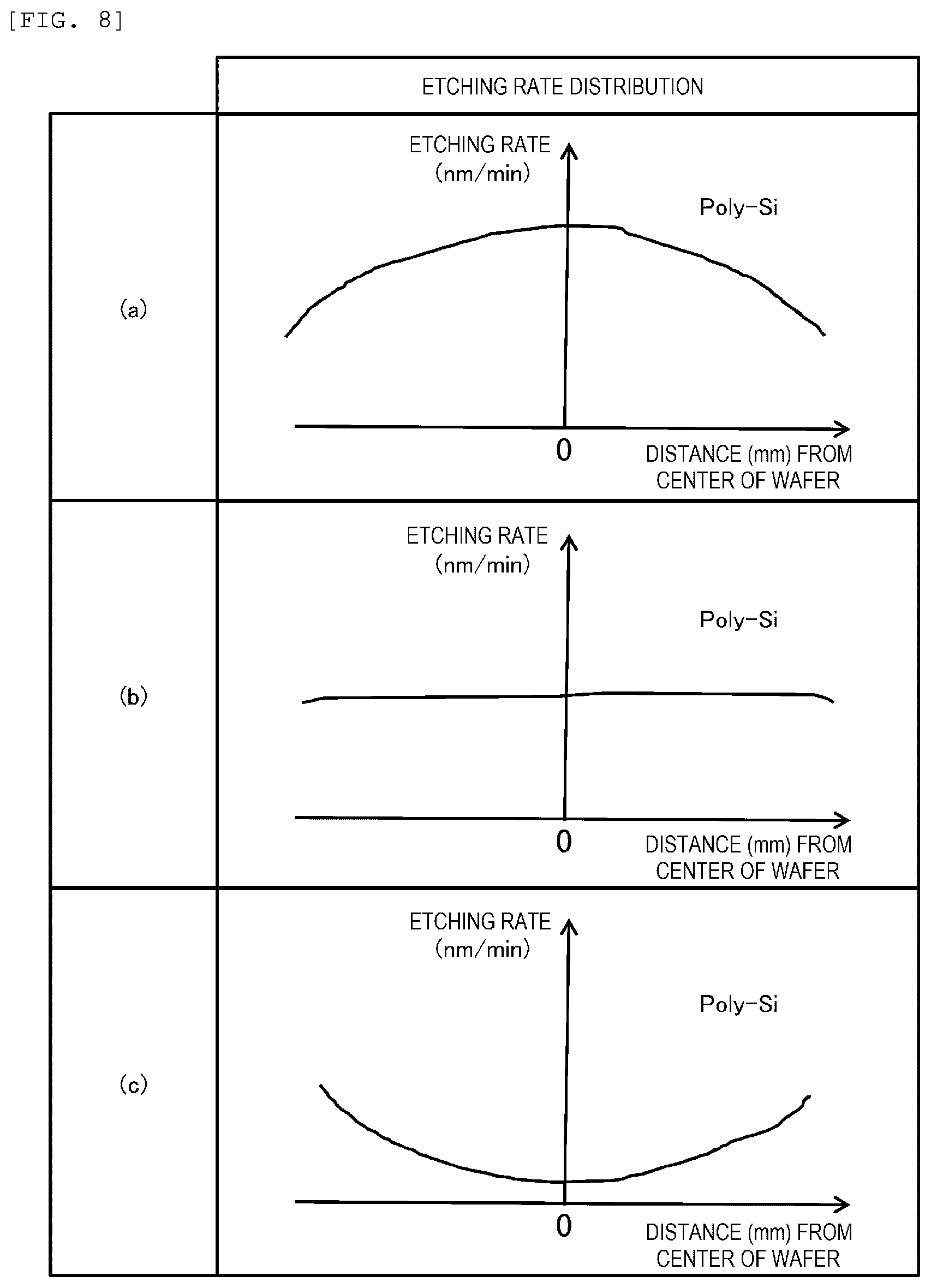 Patent US12437968 Figure 8 – Plasma processing apparatus and plasma processing method