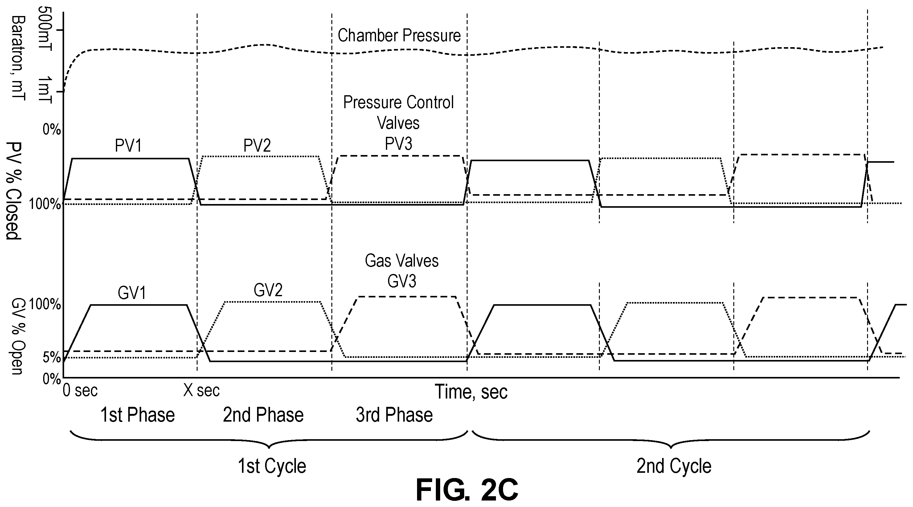 Patent US12437973 Figure 6 – Plasma chamber with multiphase rotating independent gas cross-flow with reduced volume and dual VHF