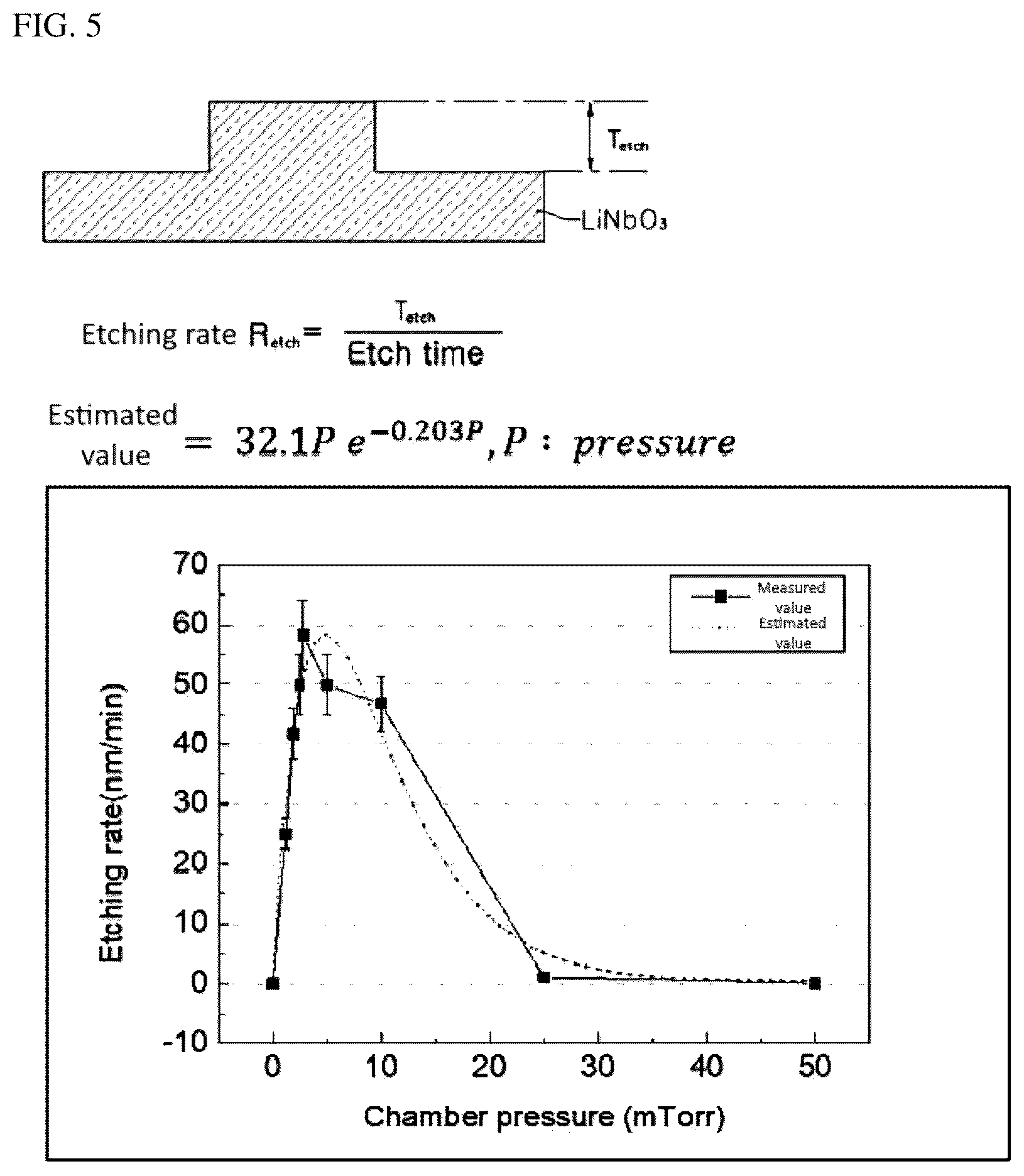 Patent US12437977 Figure 4 – Method for etching lithium niobate and method for forming lithium niobate pattern using the same