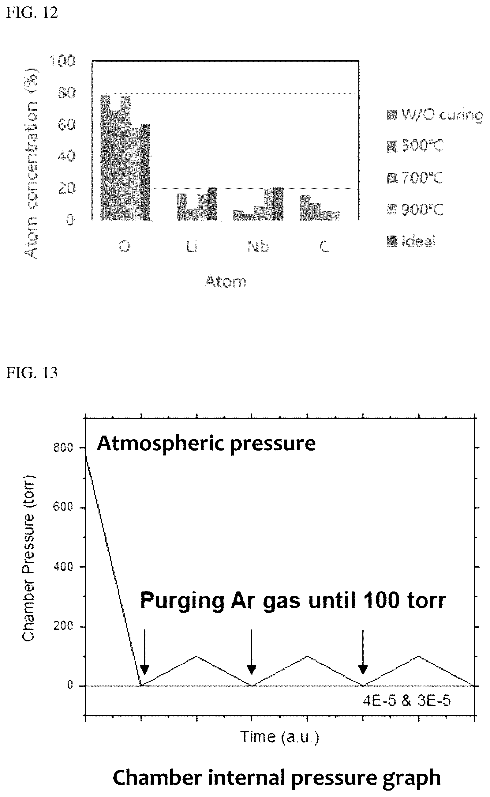 Patent US12437977 Figure 9 – Method for etching lithium niobate and method for forming lithium niobate pattern using the same