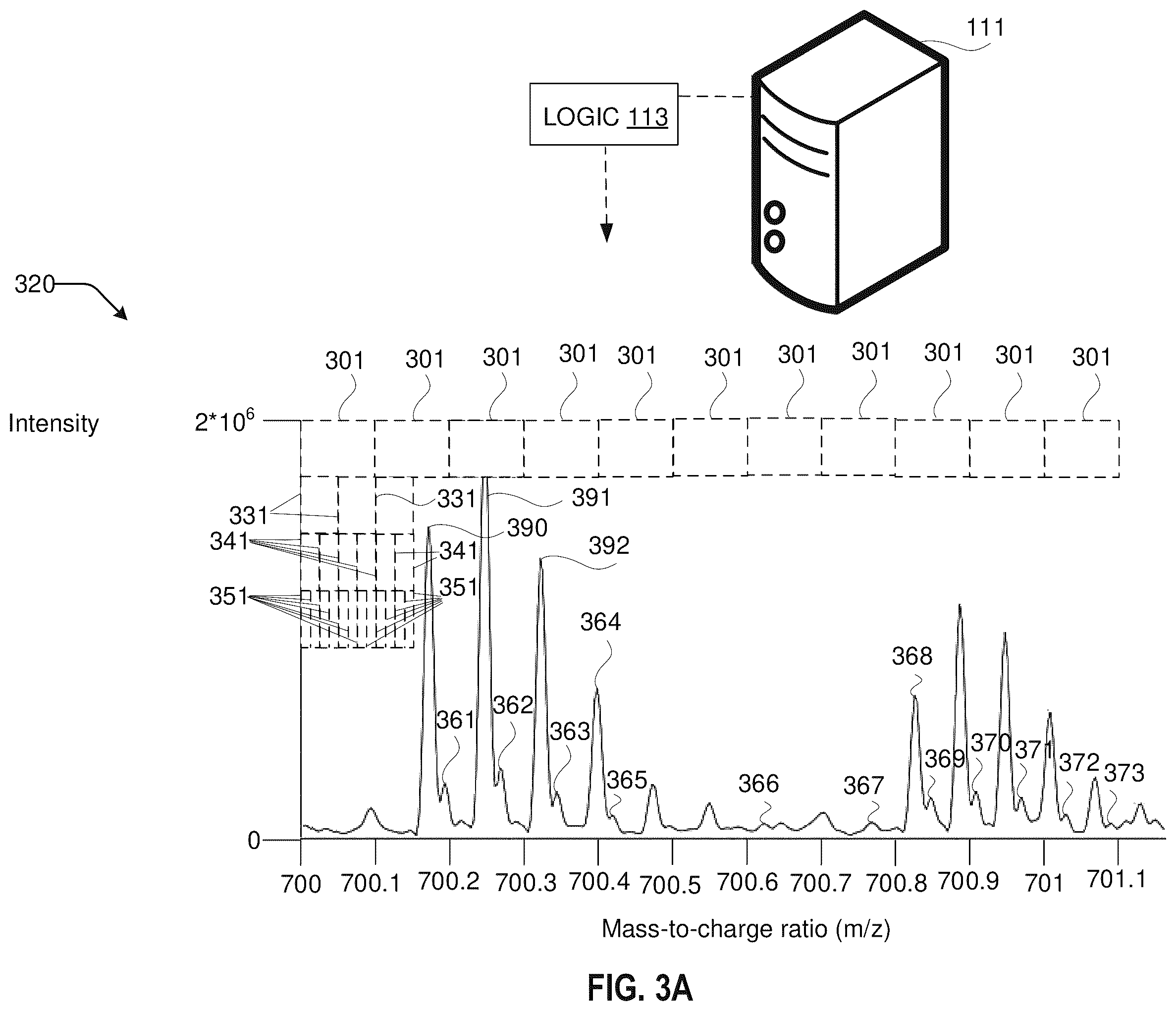 Patent US12437980 Figure 3 – Mass spectrometry retrieving of stray samples