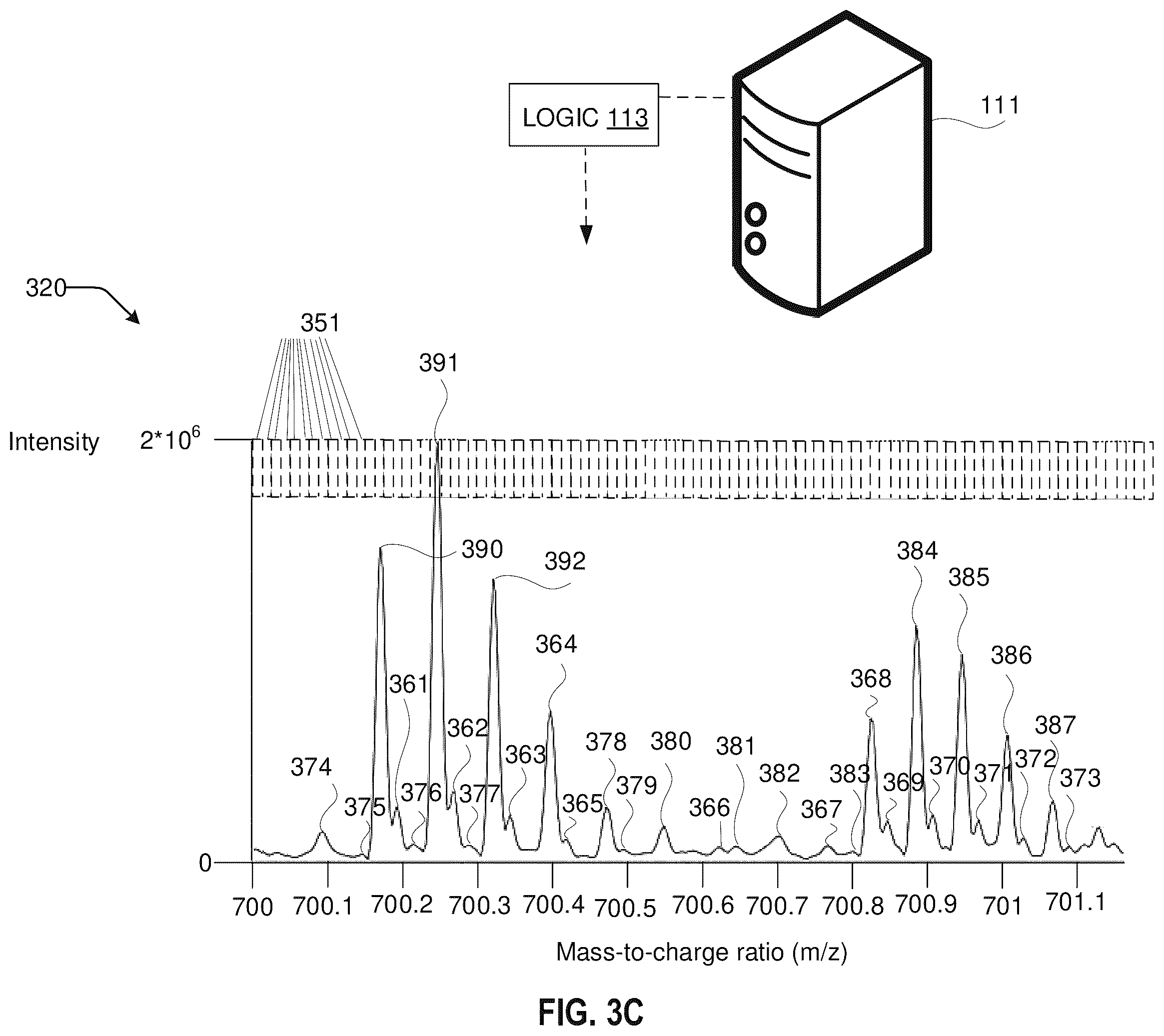 Patent US12437980 Figure 5 – Mass spectrometry retrieving of stray samples