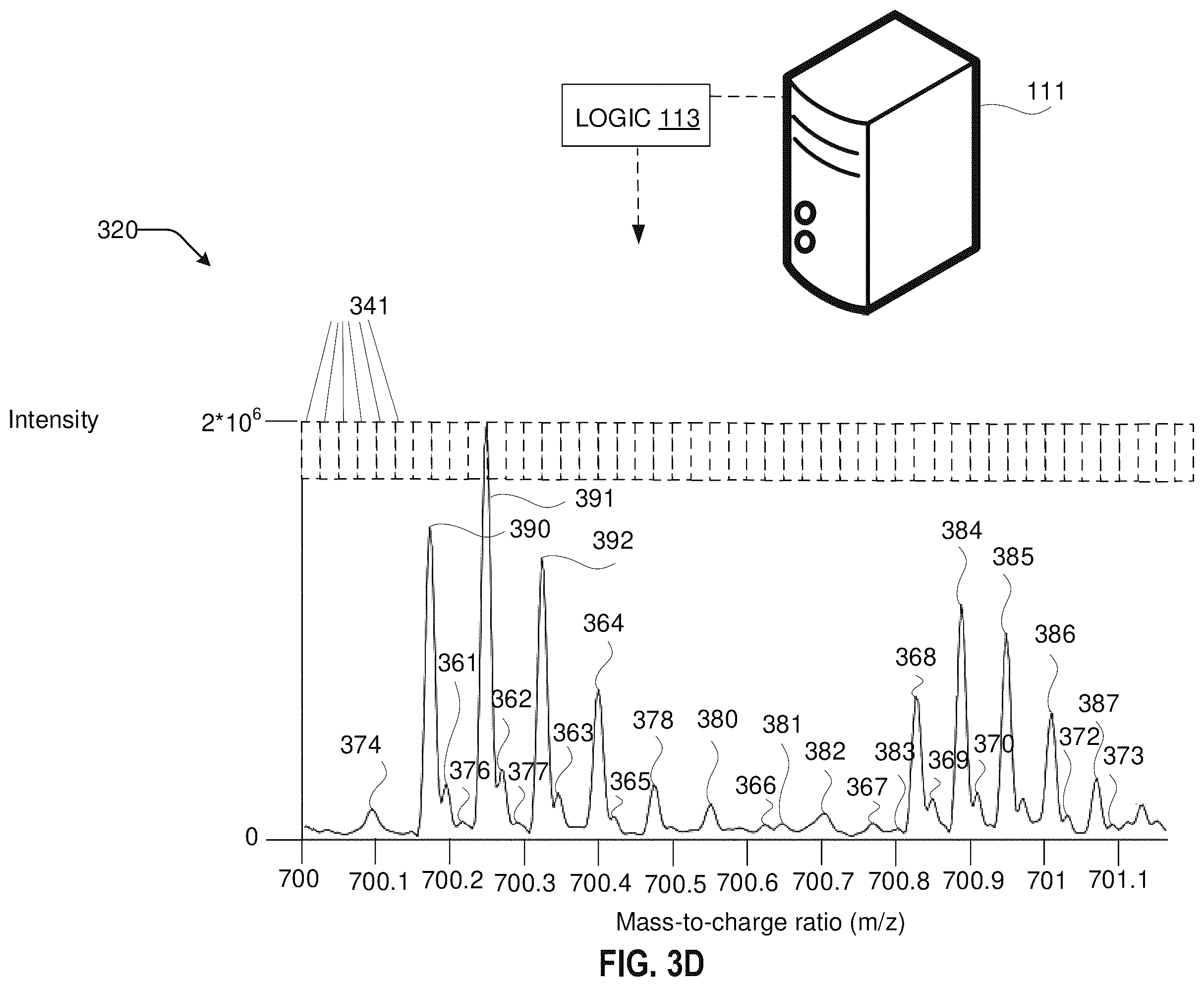 Patent US12437980 Figure 6 – Mass spectrometry retrieving of stray samples