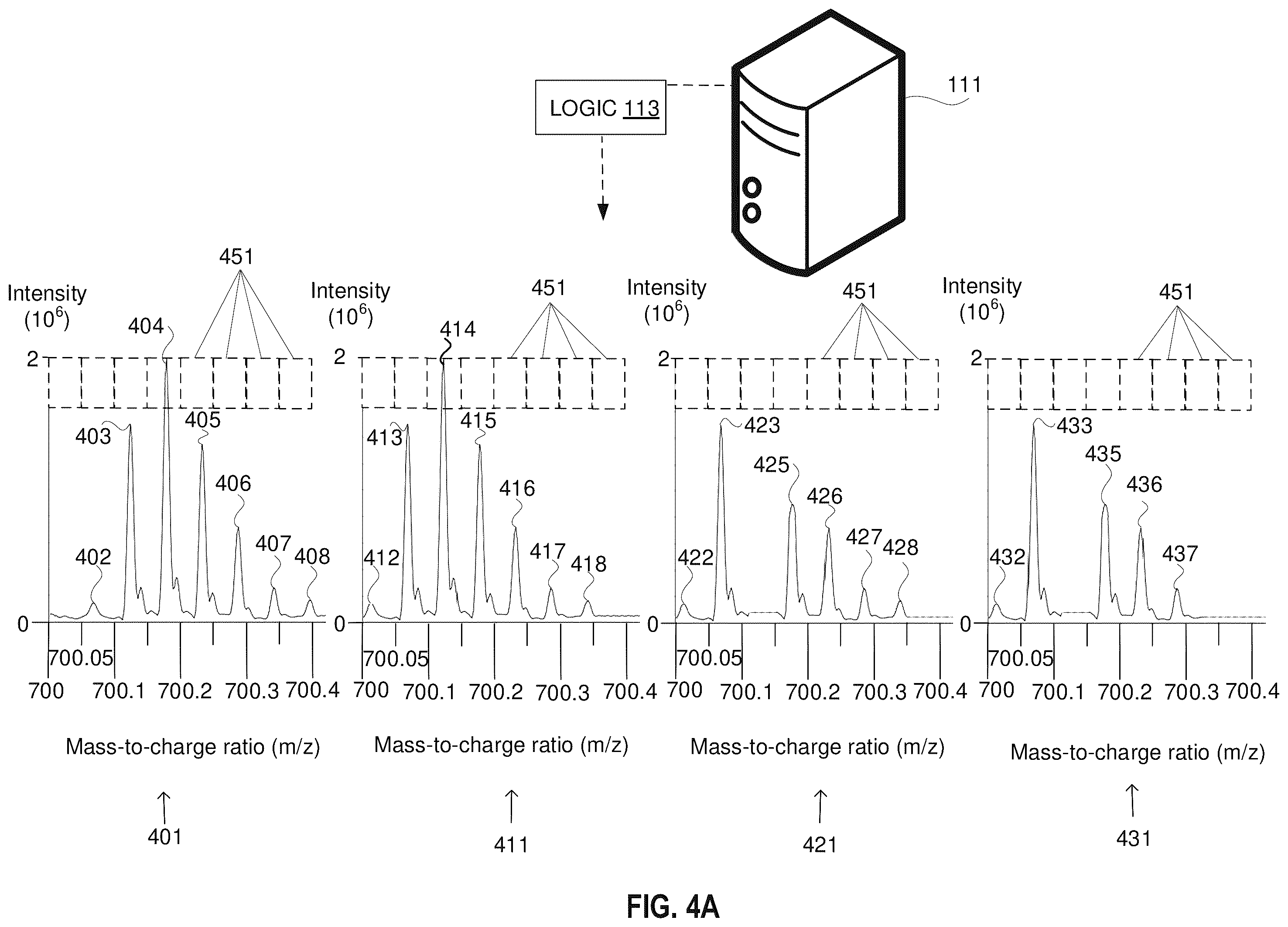 Patent US12437980 Figure 8 – Mass spectrometry retrieving of stray samples