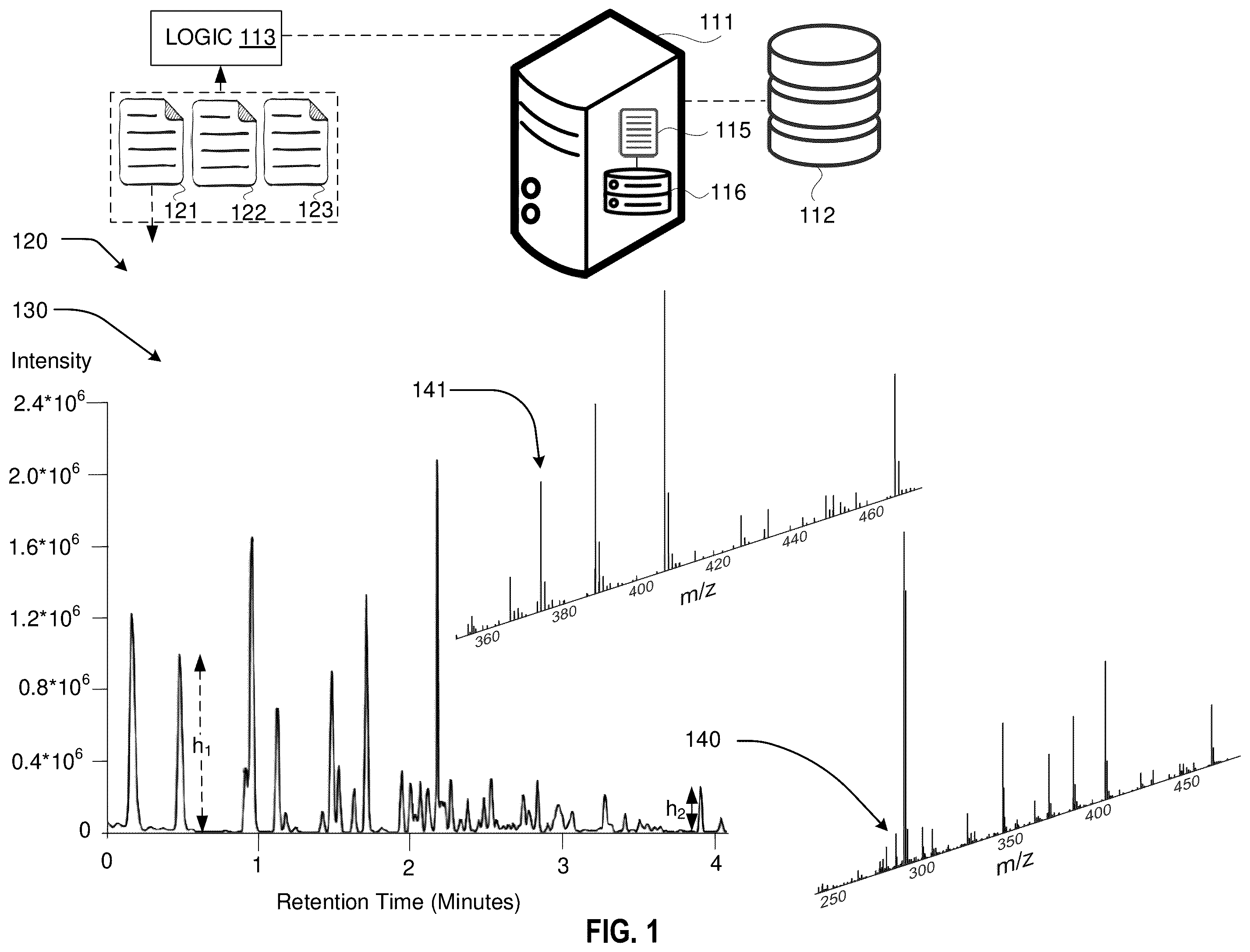 Patent US12437981 Figure 1 – Adjustments of mass spectrometry signals