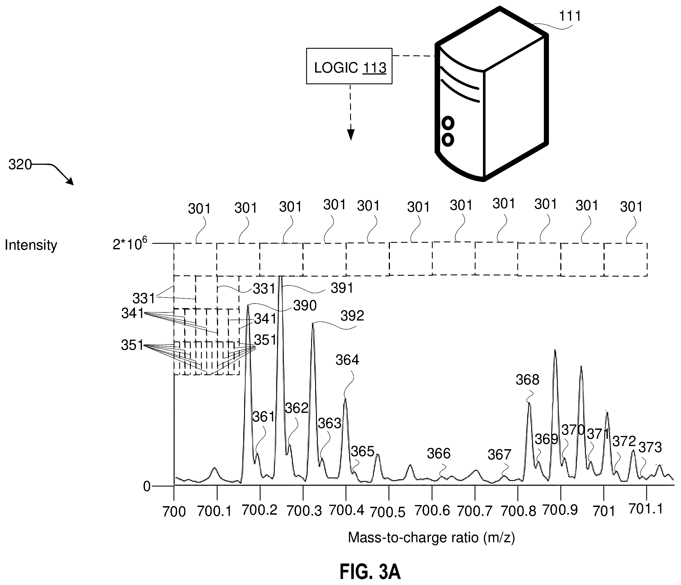 Patent US12437981 Figure 3 – Adjustments of mass spectrometry signals