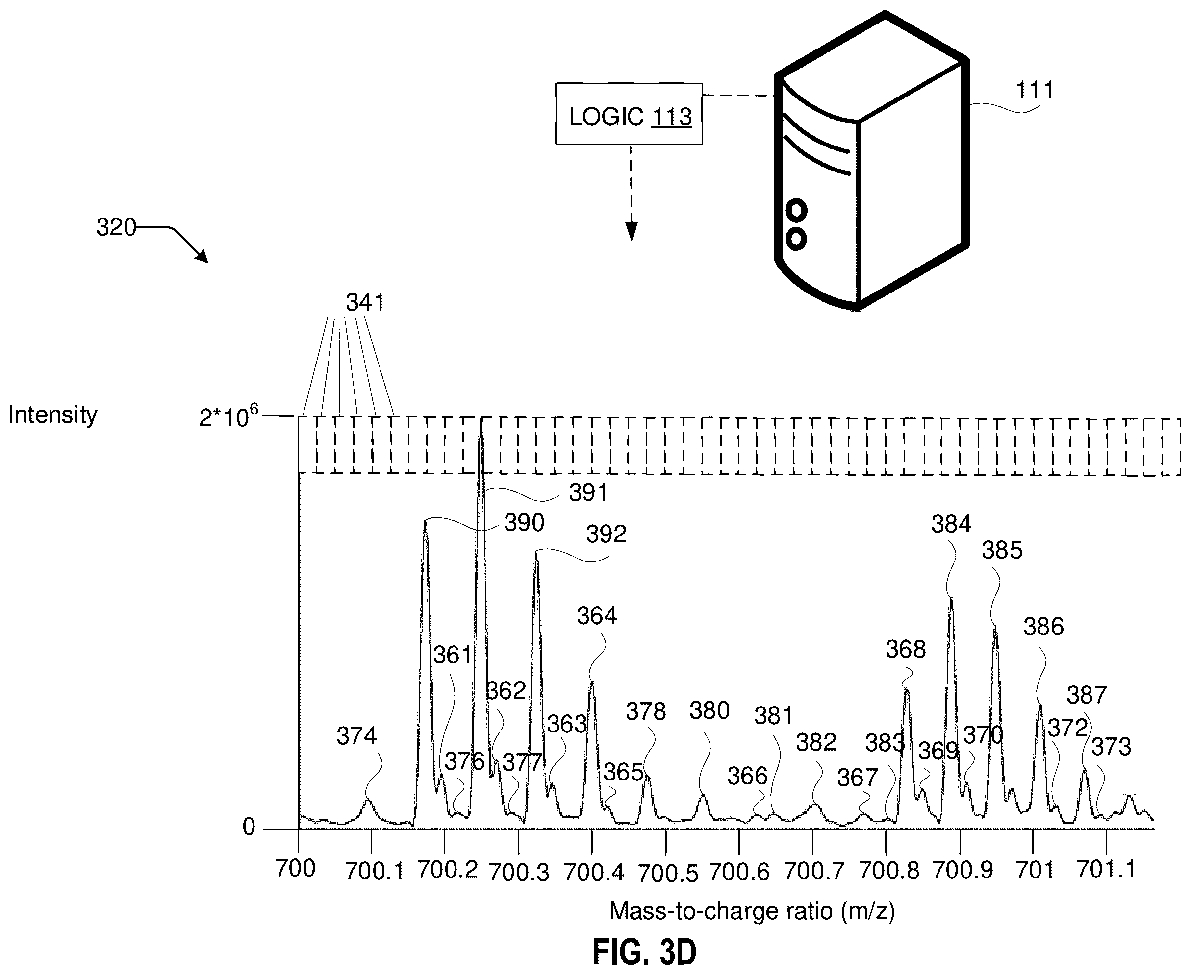 Patent US12437981 Figure 6 – Adjustments of mass spectrometry signals