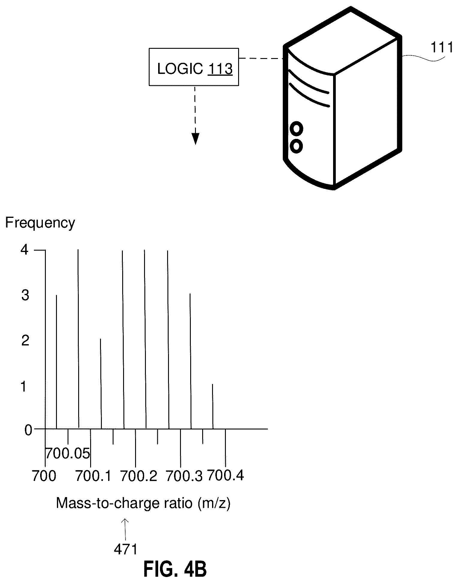 Patent US12437981 Figure 9 – Adjustments of mass spectrometry signals