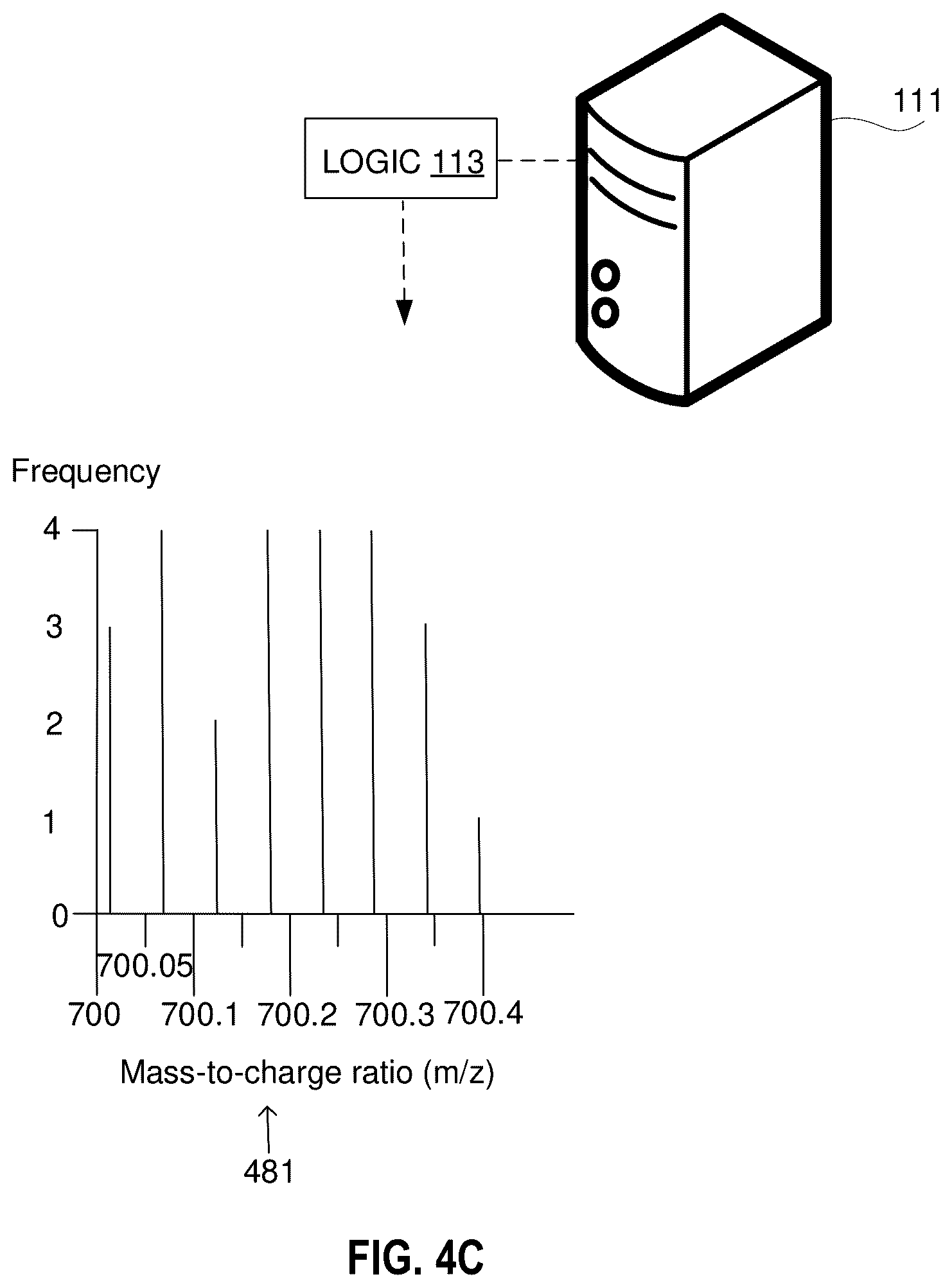 Patent US12437981 Figure 10 – Adjustments of mass spectrometry signals