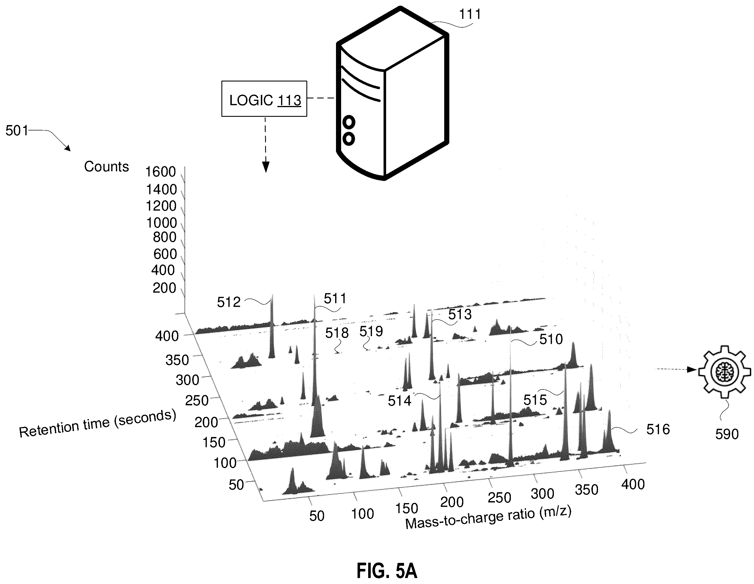 Patent US12437981 Figure 11 – Adjustments of mass spectrometry signals