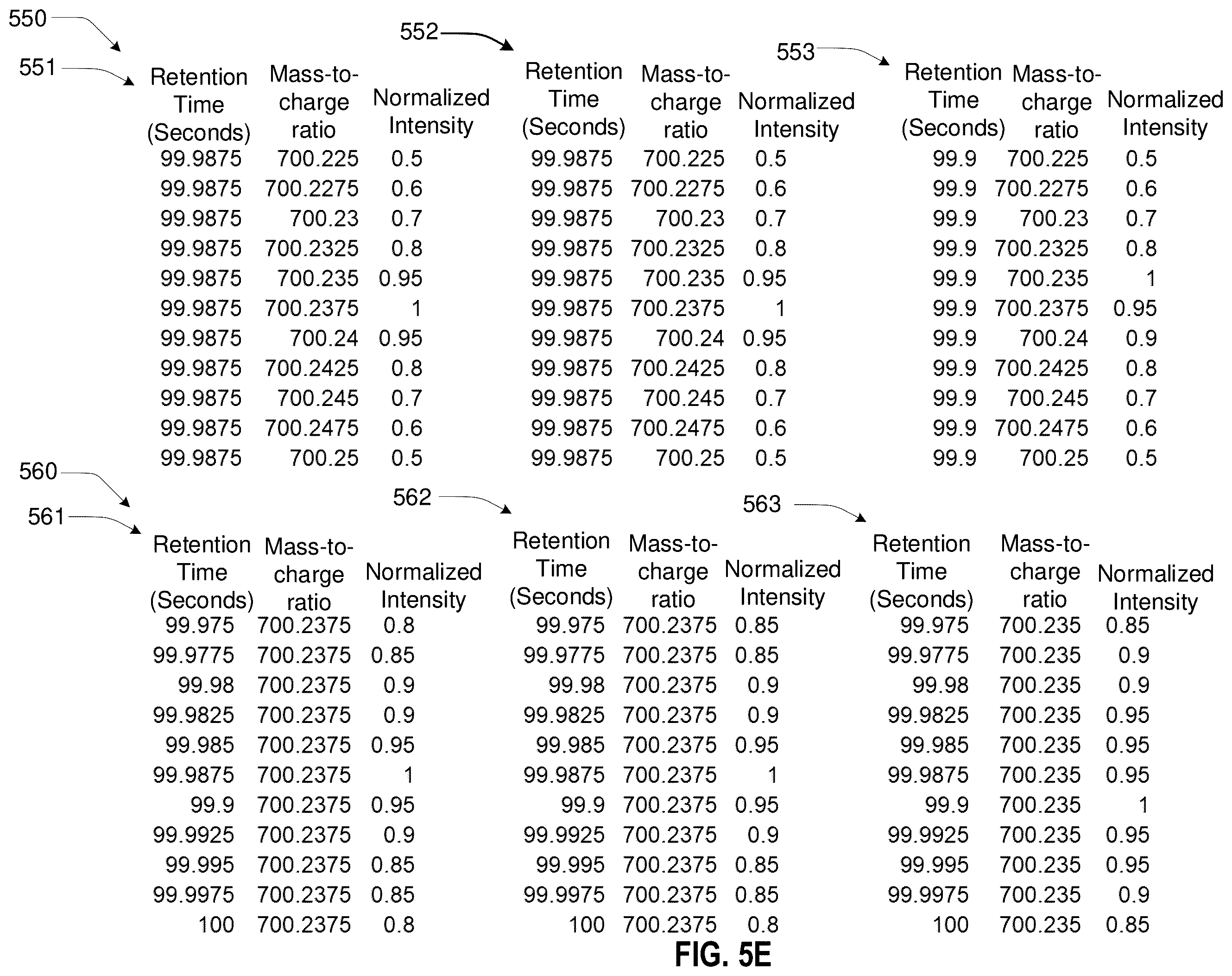 Patent US12437981 Figure 15 – Adjustments of mass spectrometry signals