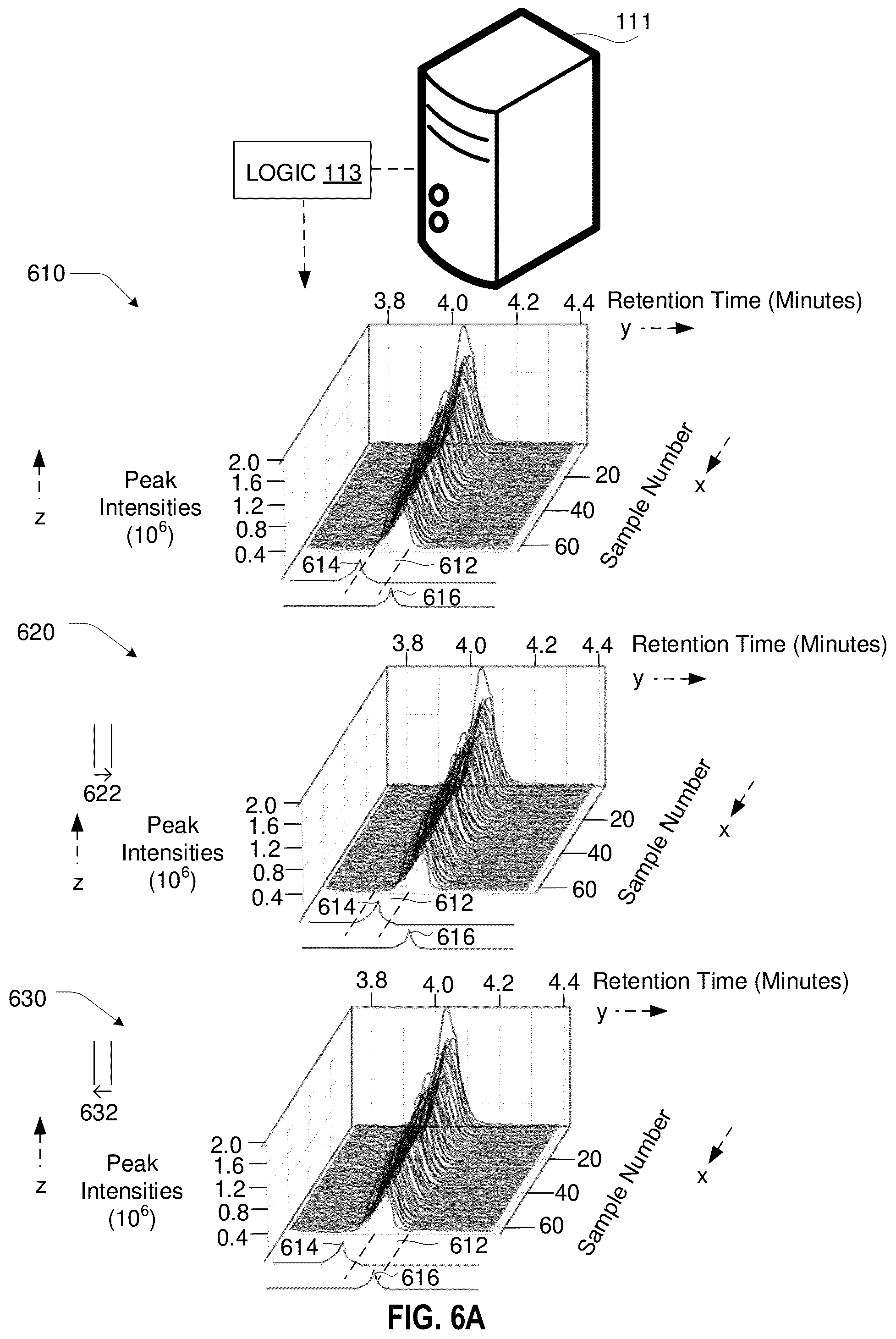 Patent US12437981 Figure 17 – Adjustments of mass spectrometry signals