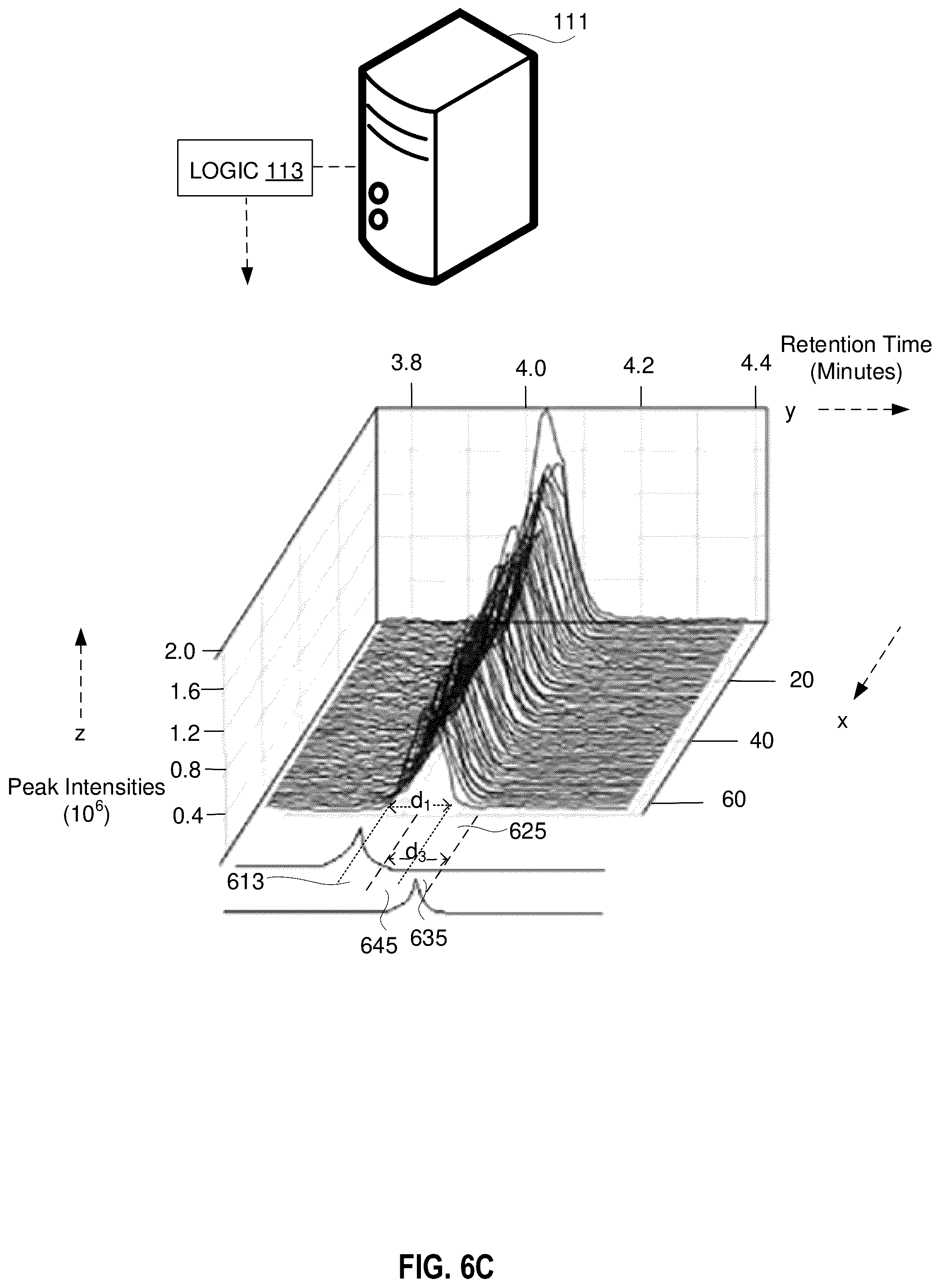 Patent US12437981 Figure 19 – Adjustments of mass spectrometry signals