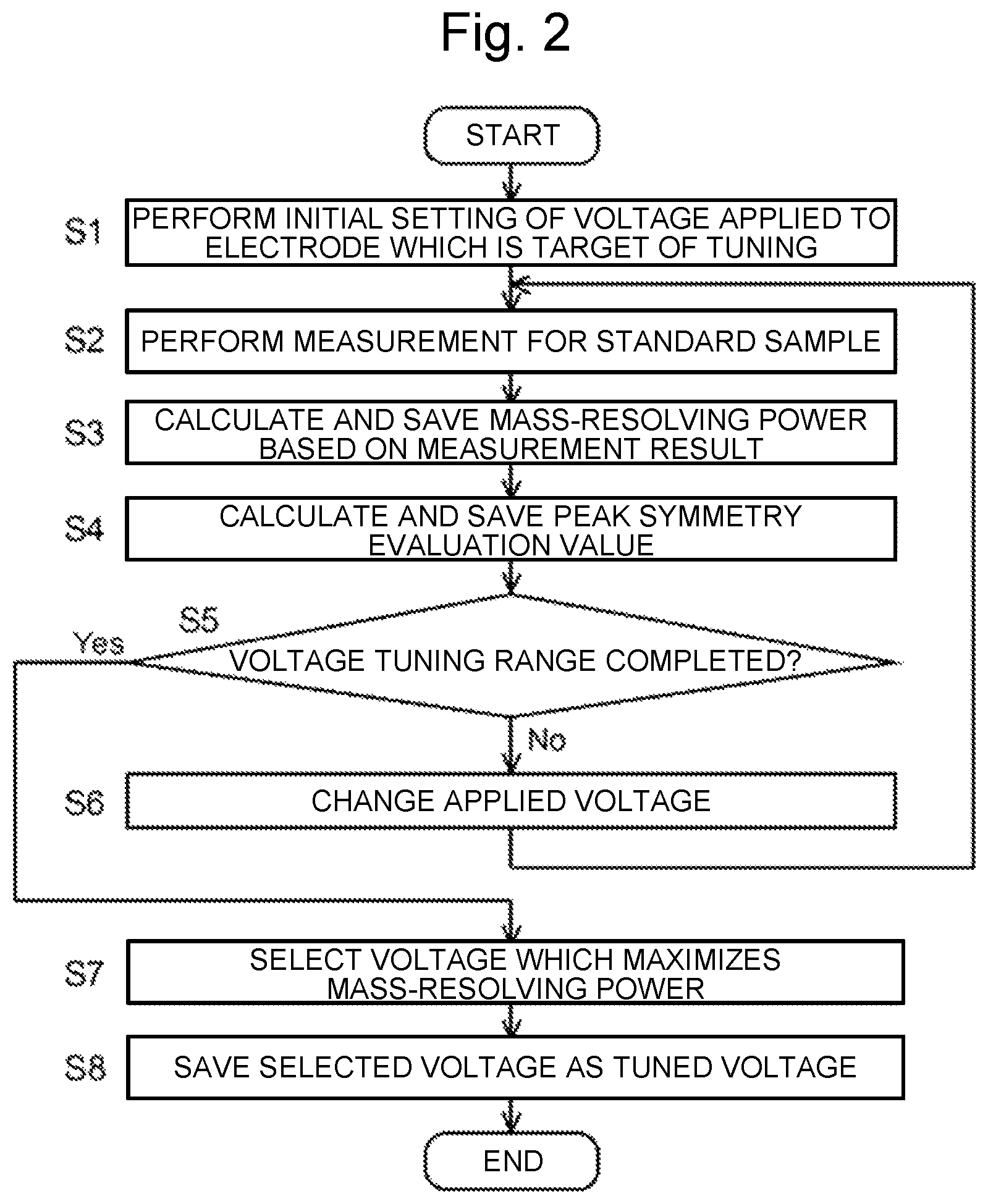 Patent US12437982 Figure 2 – Time-of-flight mass spectrometer and tuning method for the same