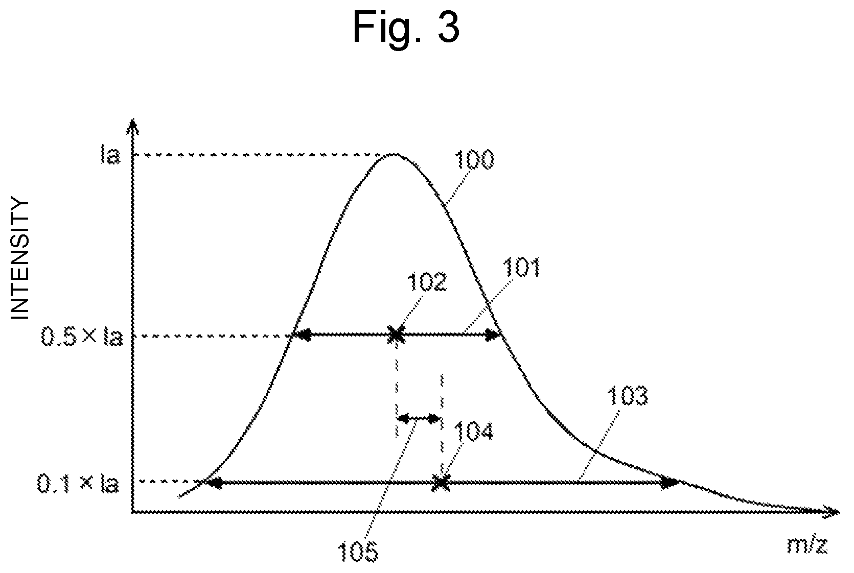 Patent US12437982 Figure 3 – Time-of-flight mass spectrometer and tuning method for the same
