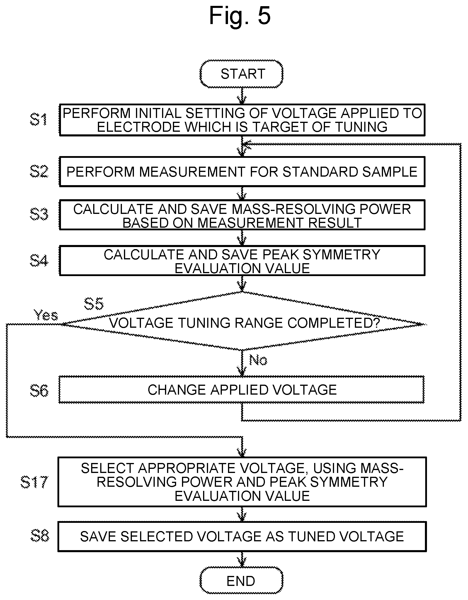 Patent US12437982 Figure 5 – Time-of-flight mass spectrometer and tuning method for the same
