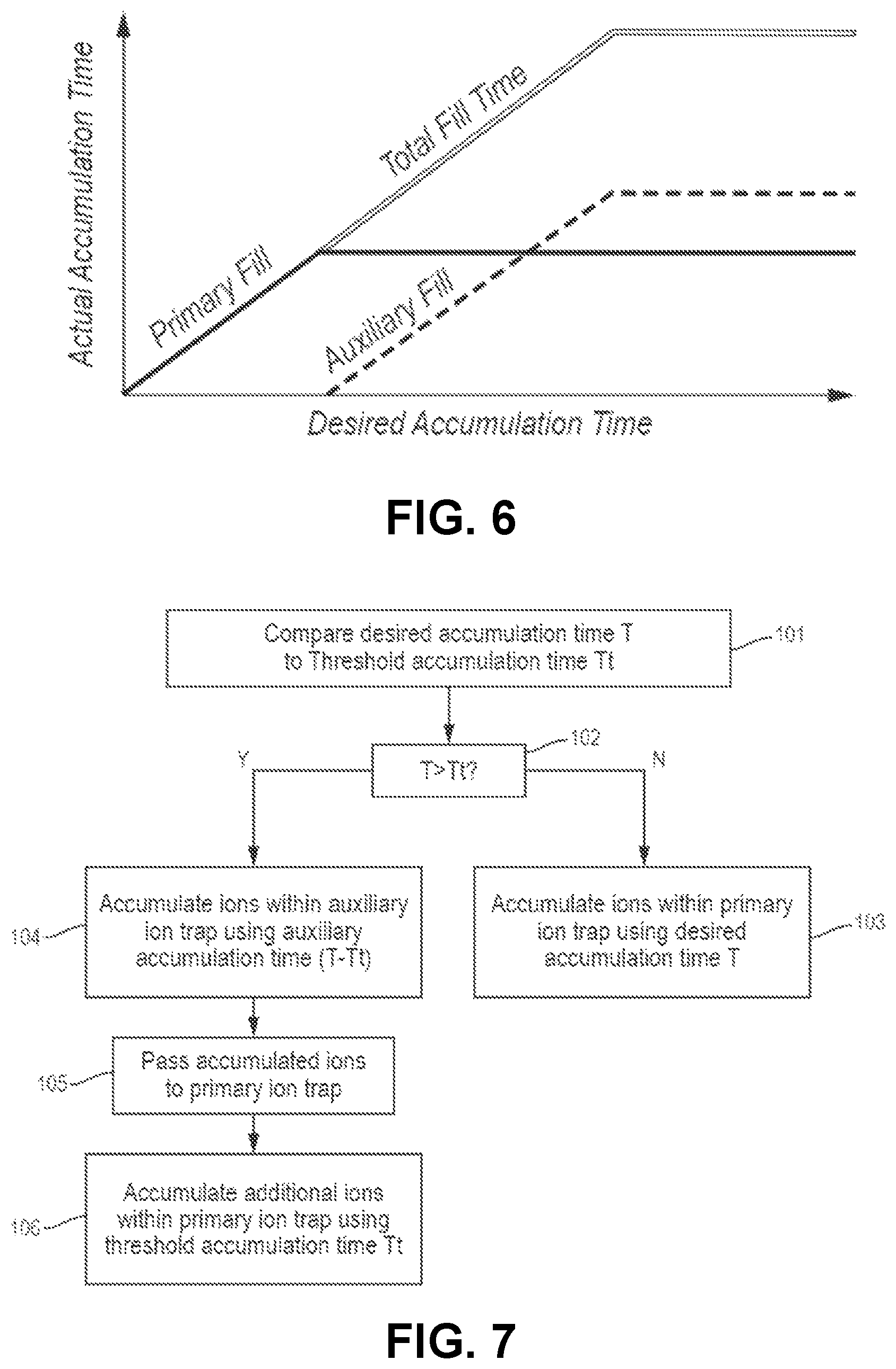 Patent US12437984 Figure 5 – Ion accumulation control for analytical instrument