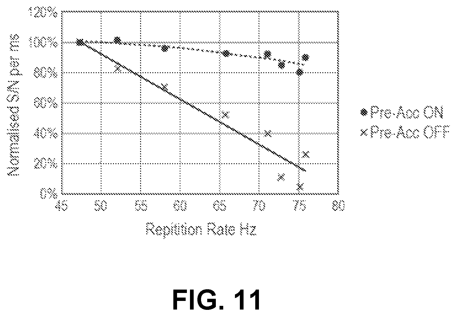 Patent US12437984 Figure 8 – Ion accumulation control for analytical instrument