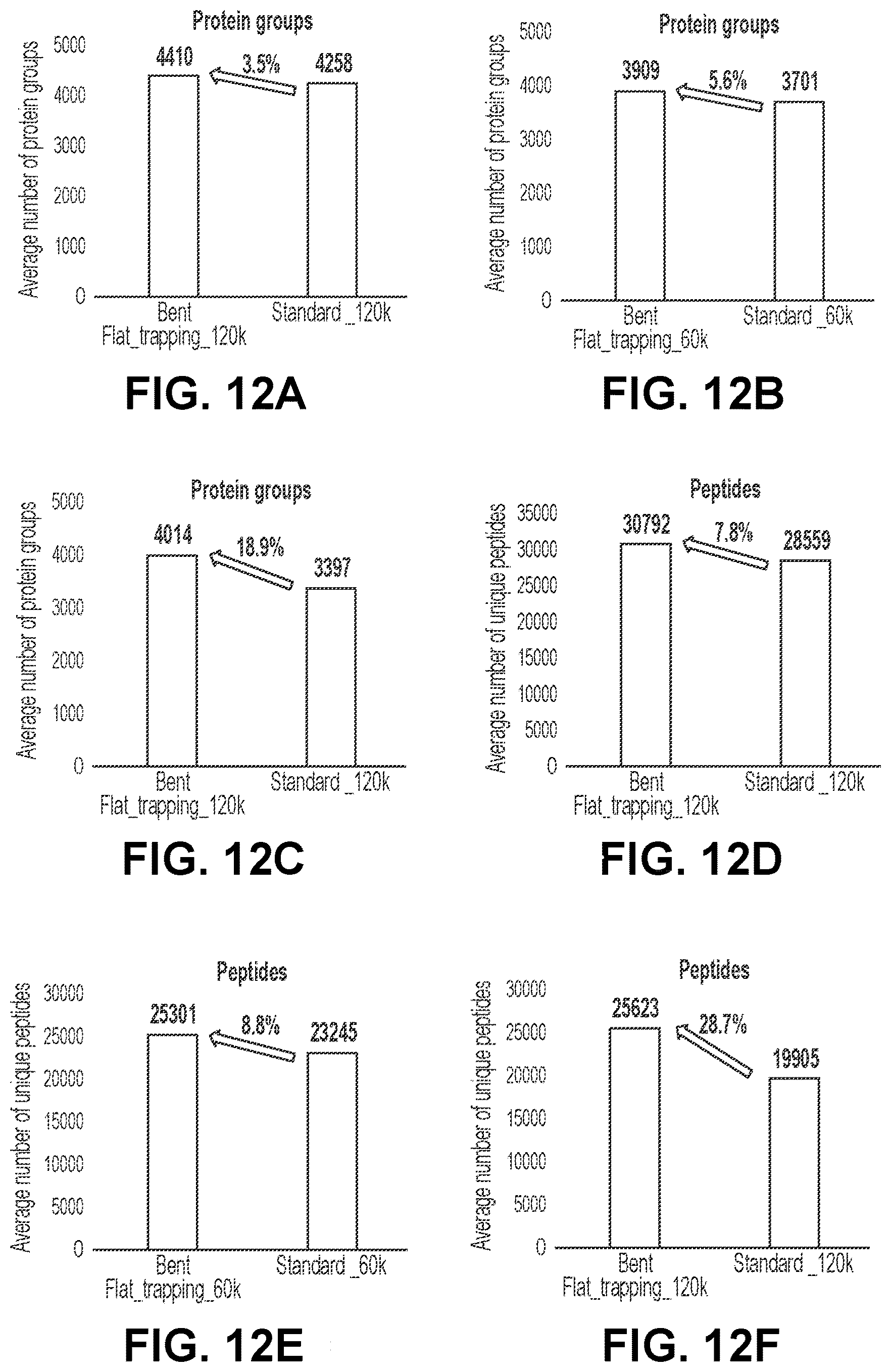 Patent US12437984 Figure 9 – Ion accumulation control for analytical instrument