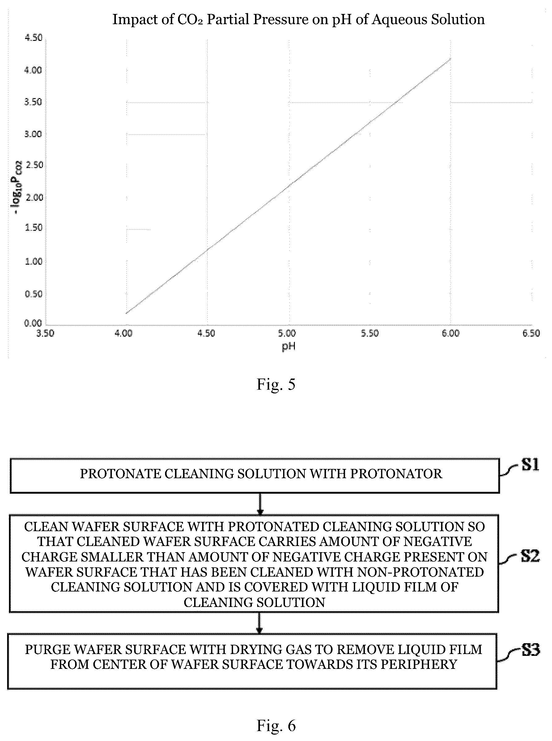 Patent US12437986 Figure 3 – Wafer cleaning method and method for manufacturing semiconductor device