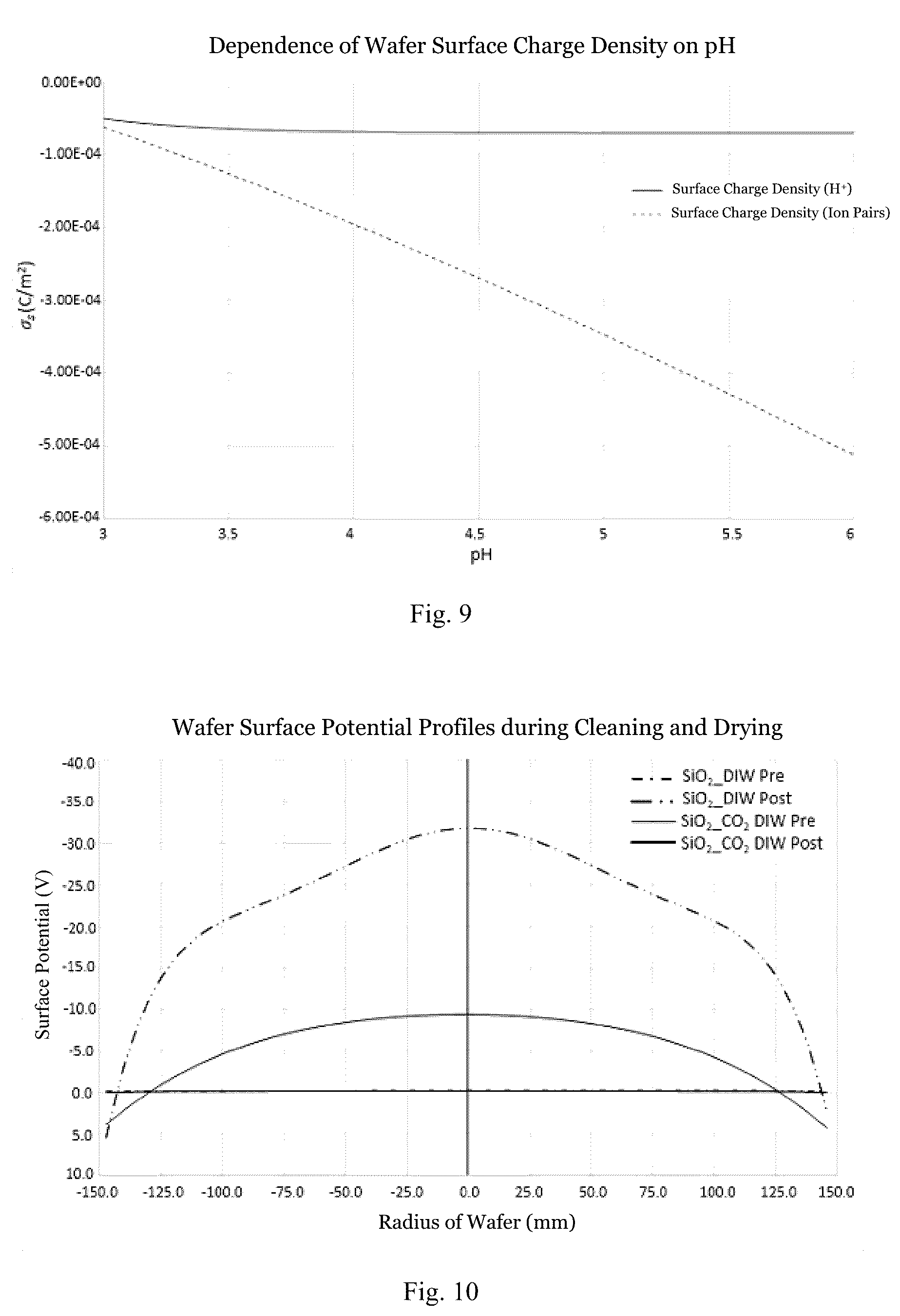 Patent US12437986 Figure 6 – Wafer cleaning method and method for manufacturing semiconductor device