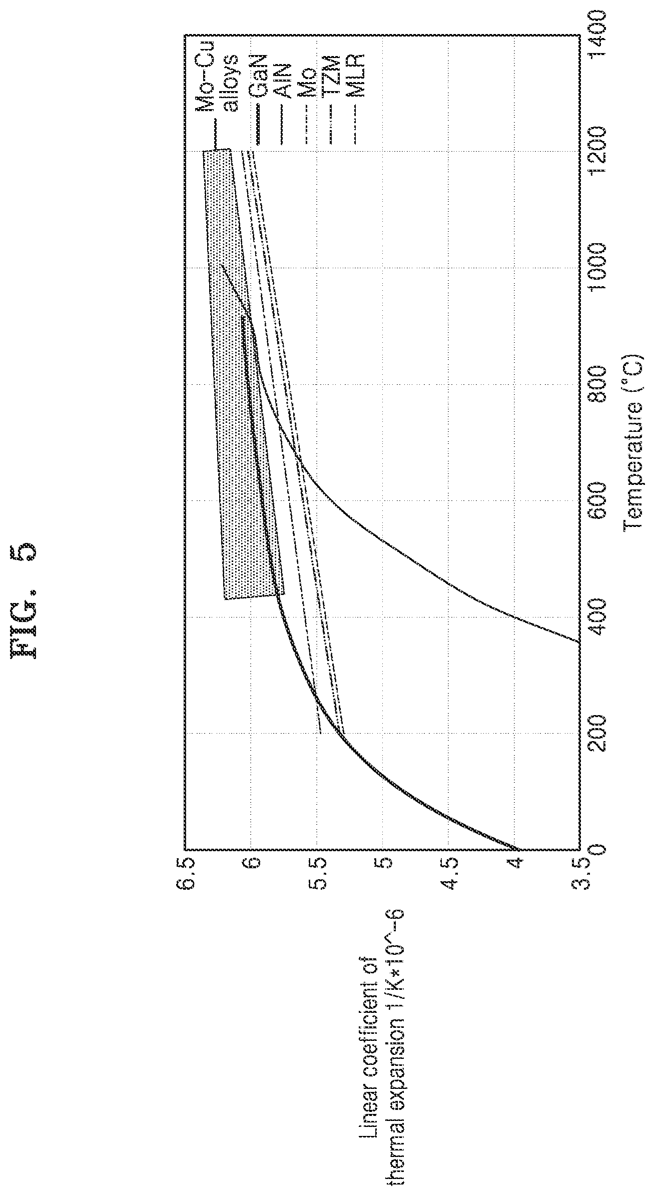 Patent US12437988 Figure 3 – Single crystal semiconductor structure and method of manufacturing the same