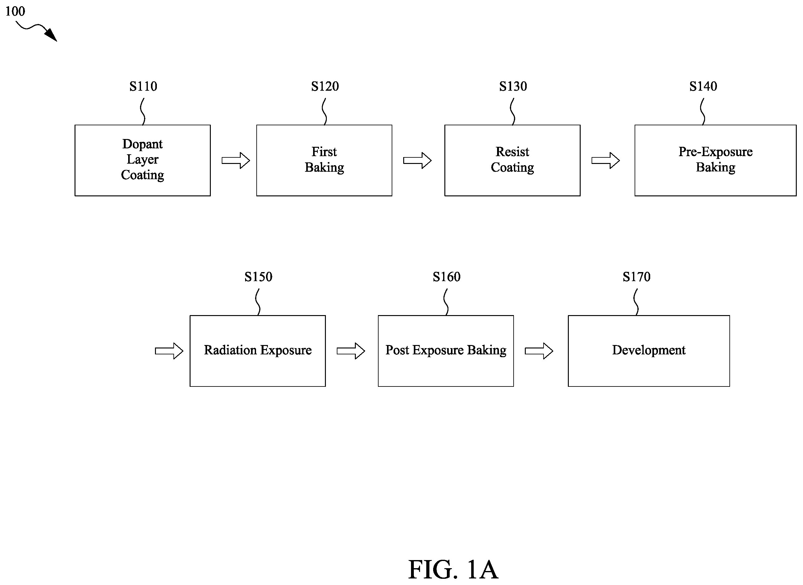 Patent US12437992 Figure 1 – Method of manufacturing a semiconductor device