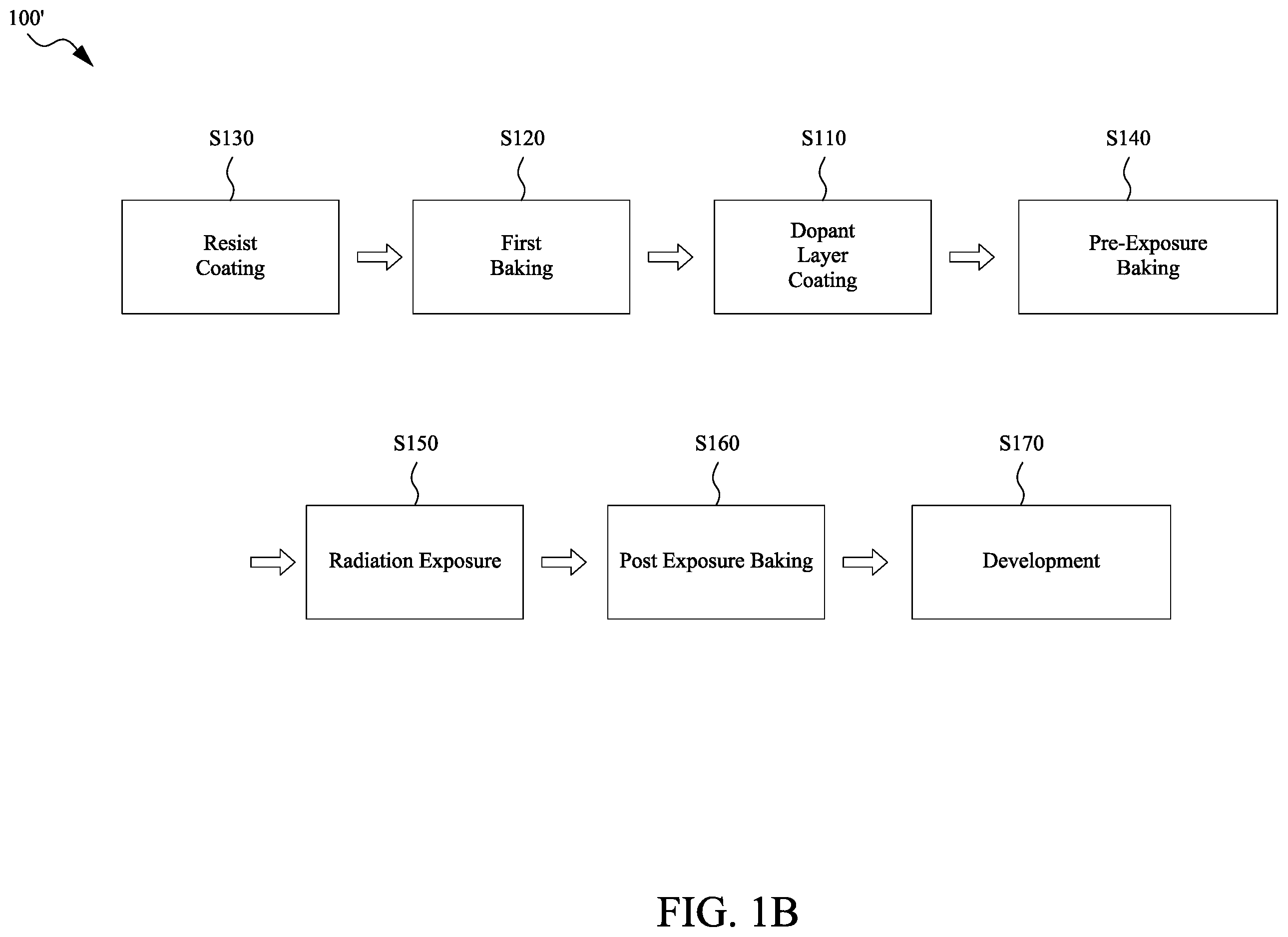 Patent US12437992 Figure 2 – Method of manufacturing a semiconductor device