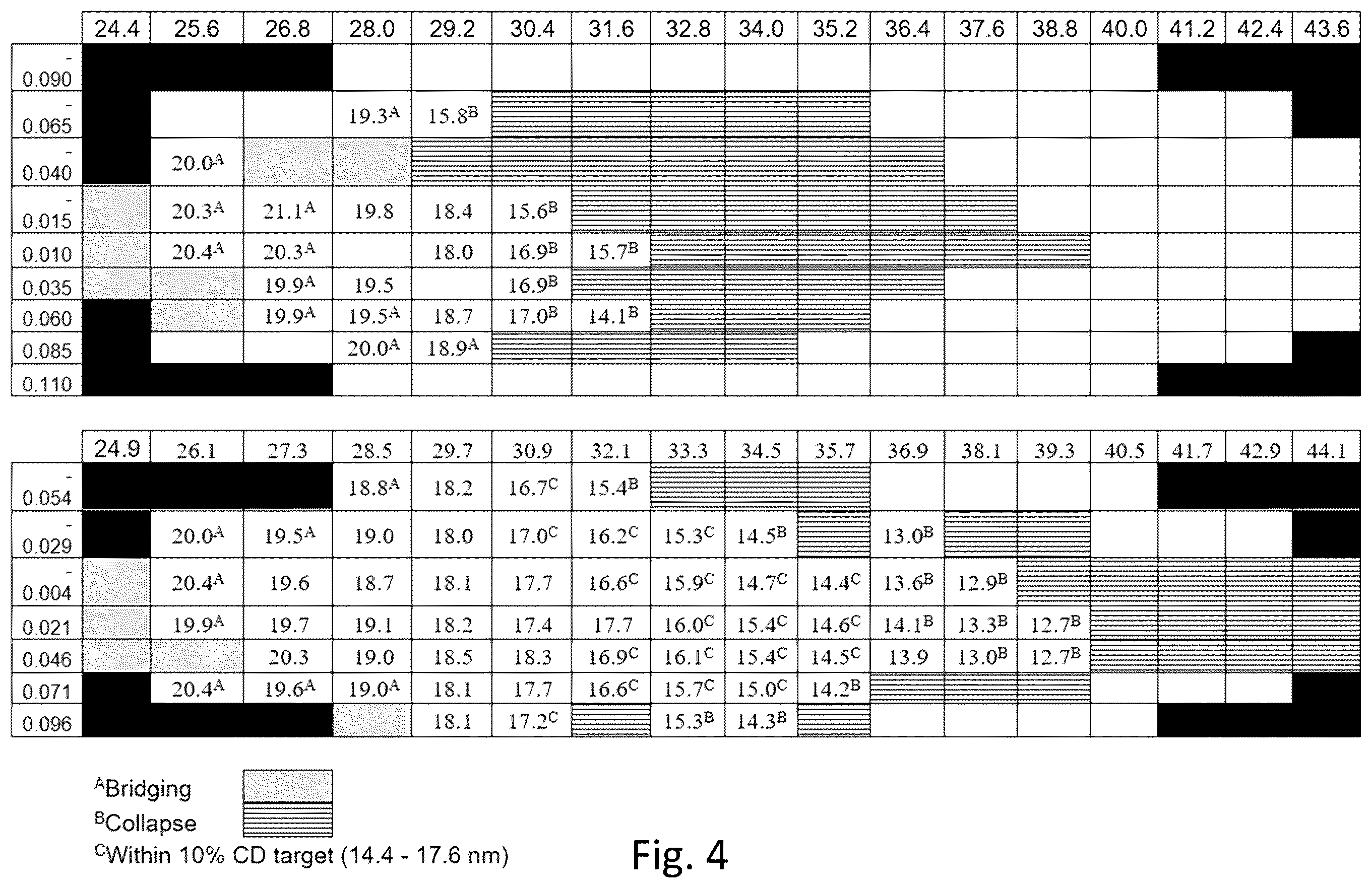 Patent US12437993 Figure 4 – Adhesion layers for EUV lithography