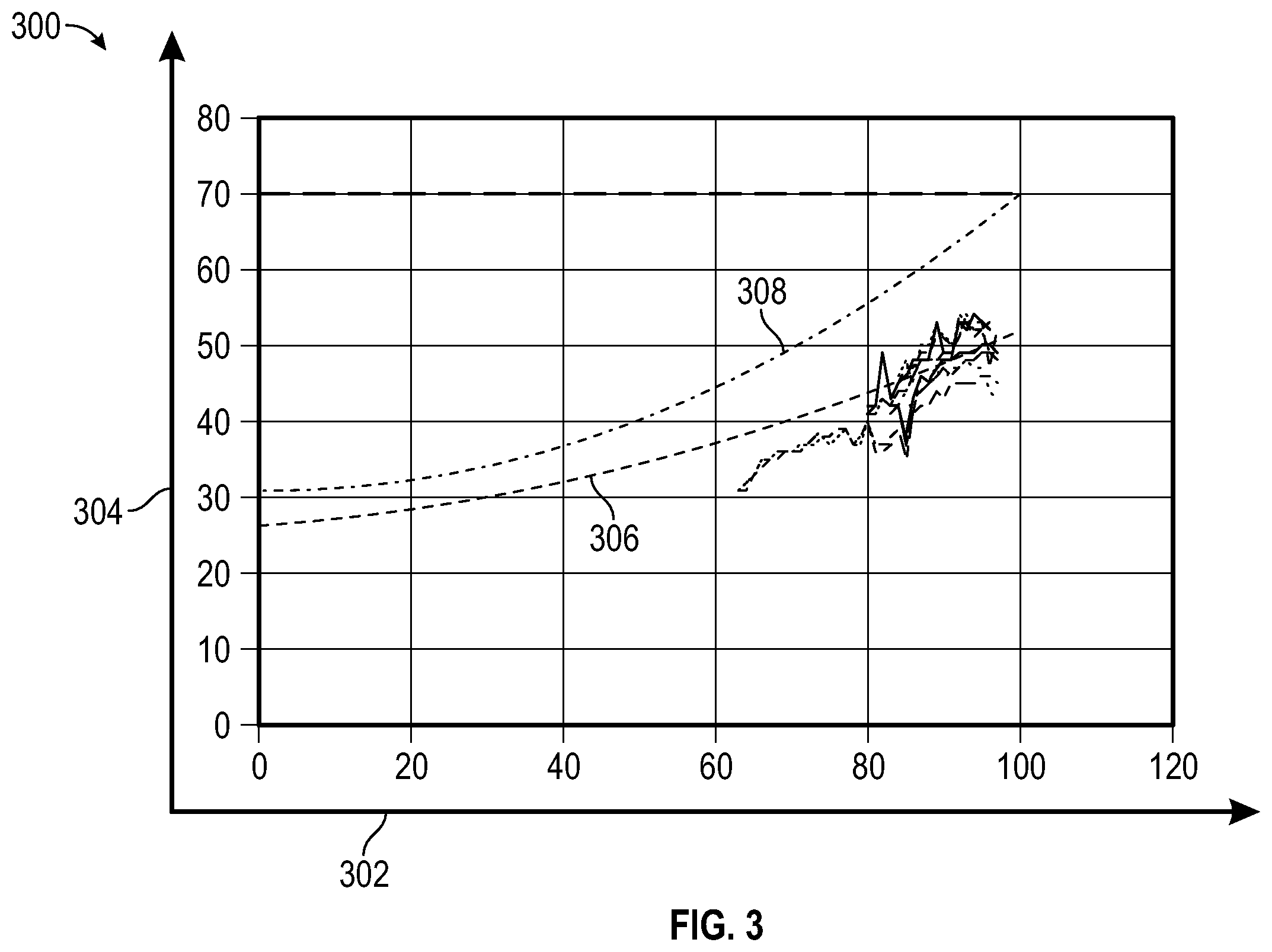 Patent US12445019 Figure 4 – Monitoring system for electrical motors insulation