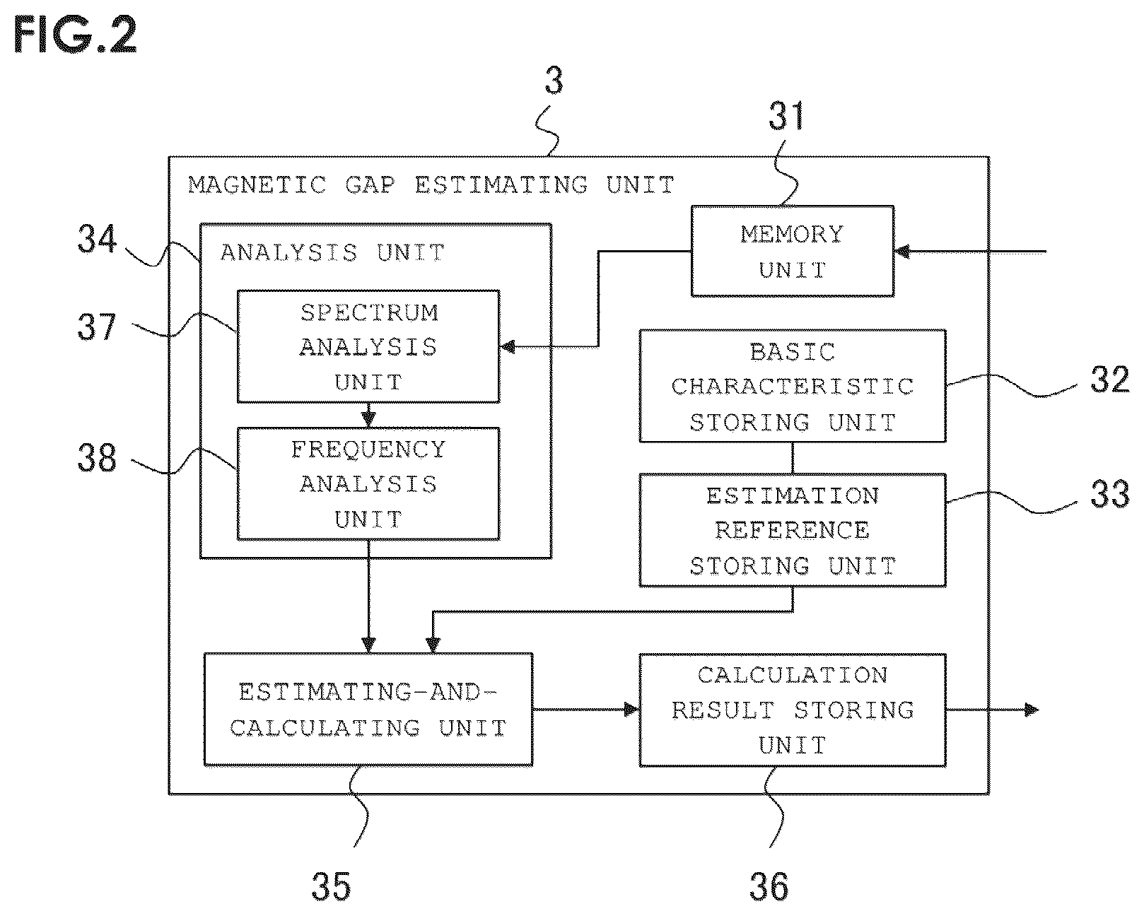 Patent US12445023 Figure 2 – Magnetic gap length estimating device, magnetic gap length estimating method, and driving device for rotating electric machine