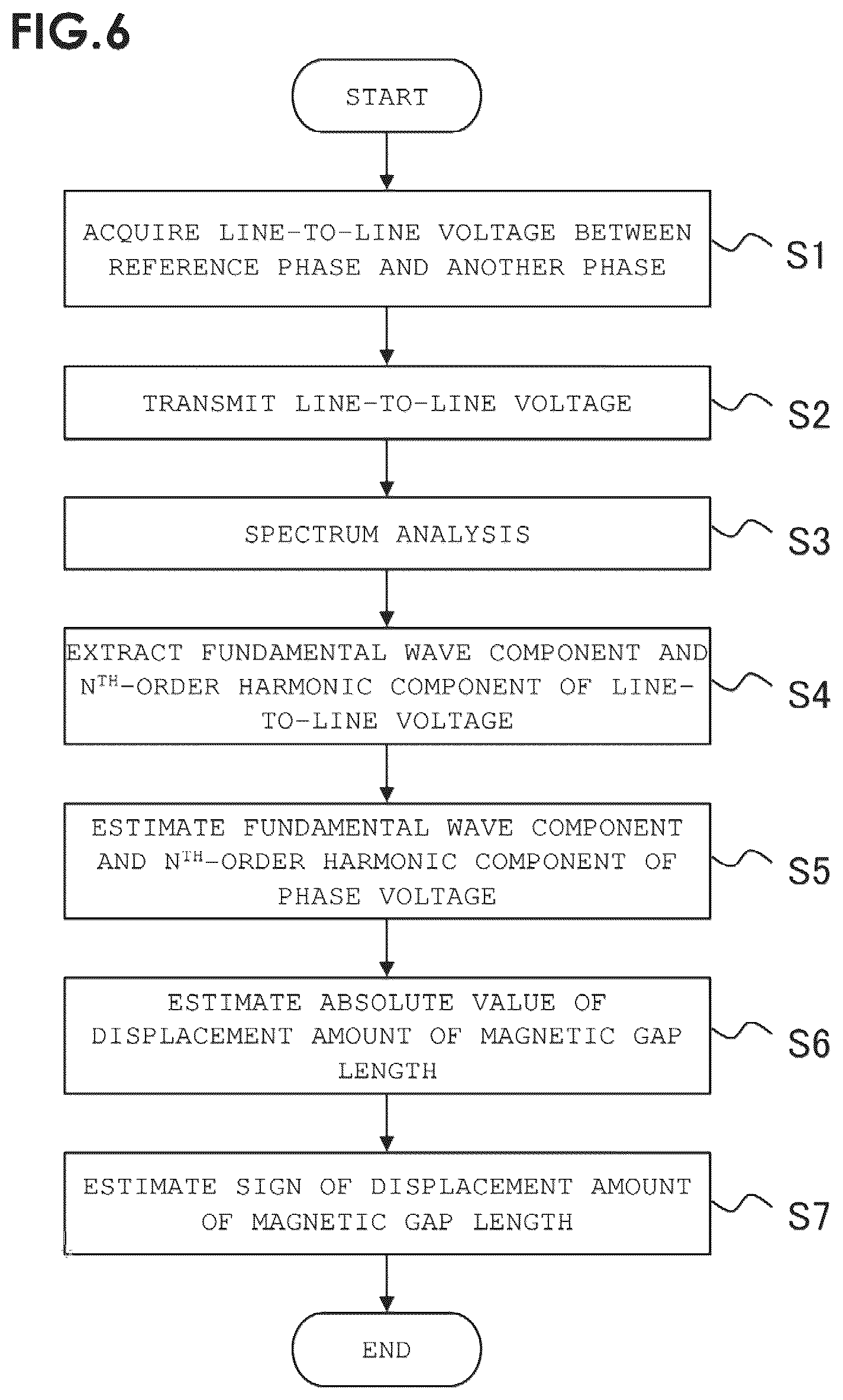 Patent US12445023 Figure 6 – Magnetic gap length estimating device, magnetic gap length estimating method, and driving device for rotating electric machine