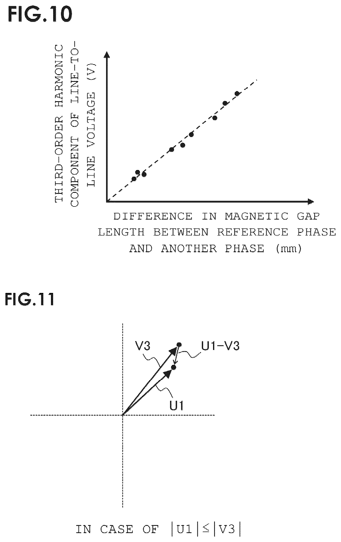 Patent US12445023 Figure 8 – Magnetic gap length estimating device, magnetic gap length estimating method, and driving device for rotating electric machine