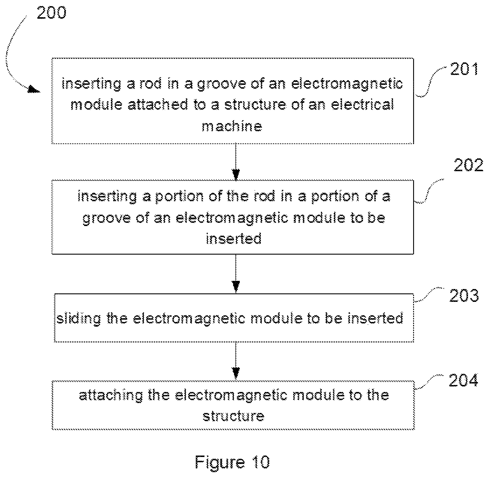 Patent US12445026 Figure 7 – Method for removing an electromagnetic module from an electrical machine