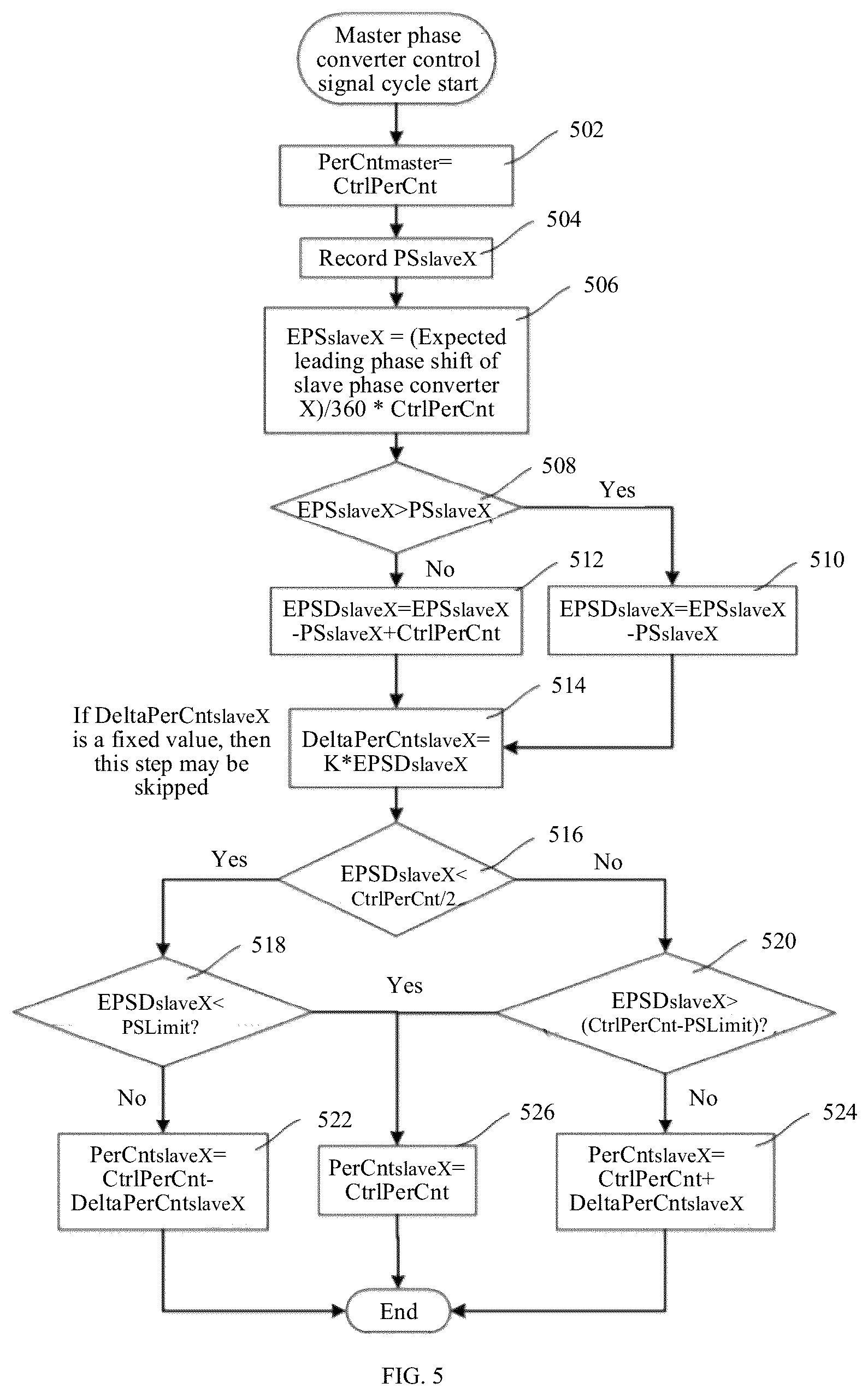 Patent US12445031 Figure 5 – Converter apparatus and control method