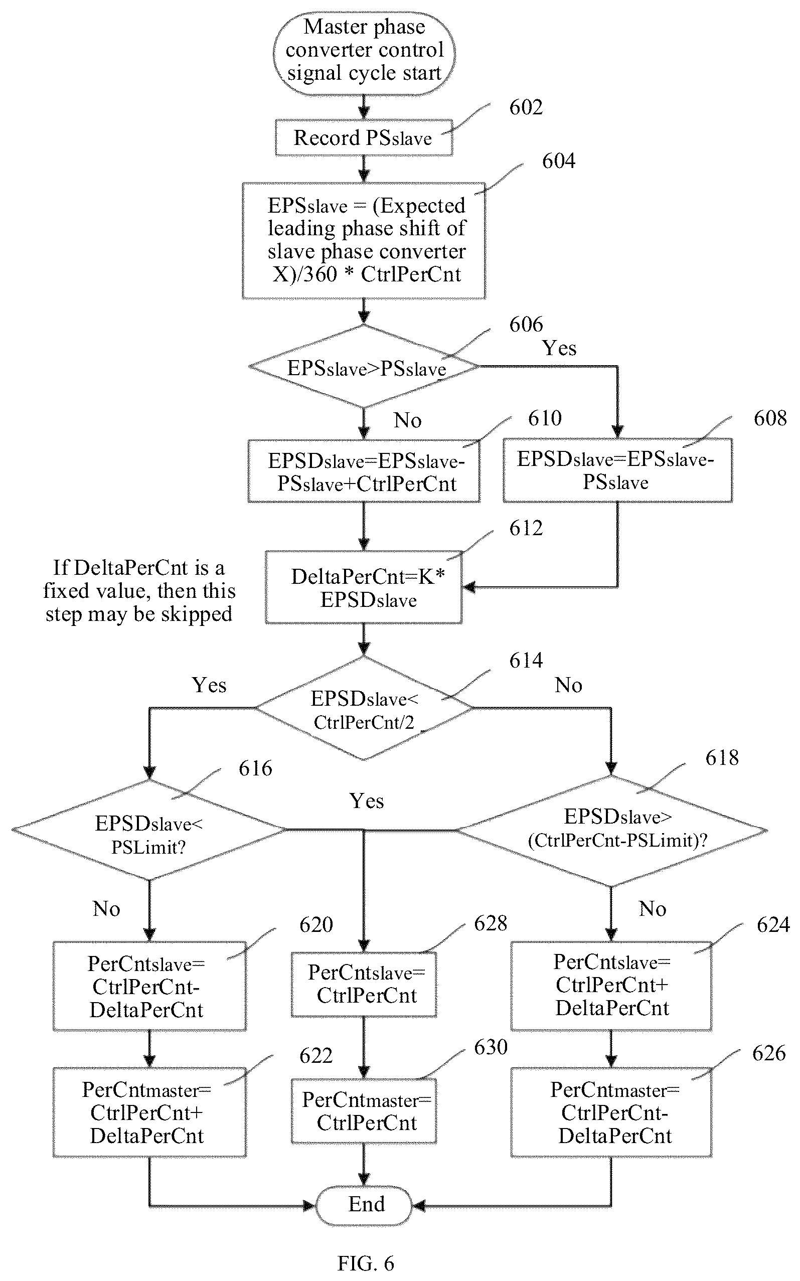 Patent US12445031 Figure 6 – Converter apparatus and control method
