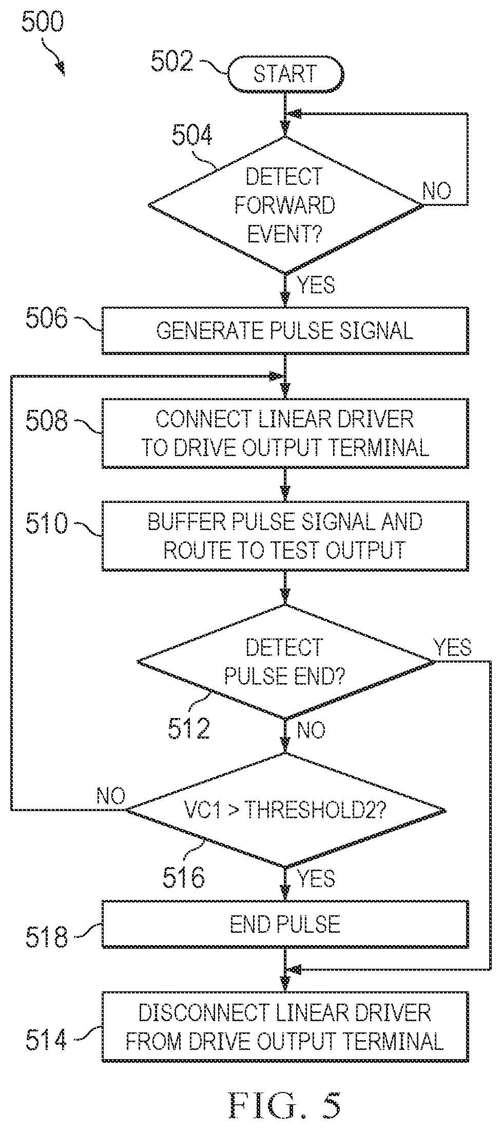 Patent US12445038 Figure 5 – Turn on delay measurements for capacitive load