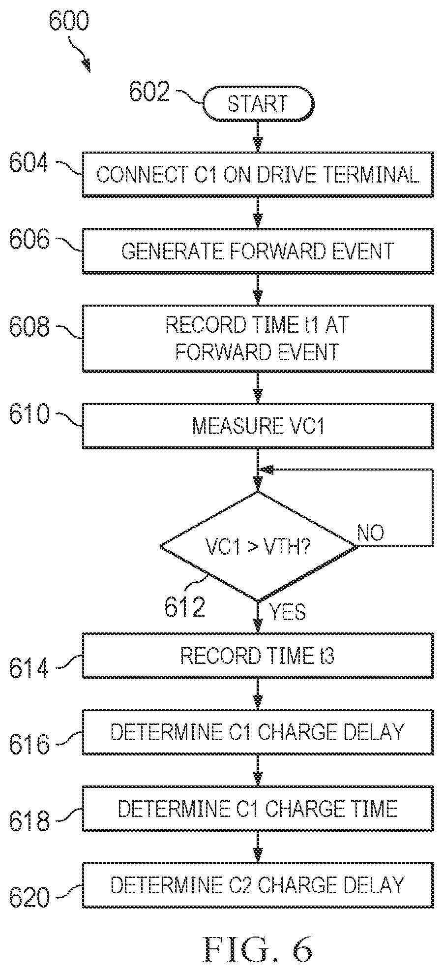 Patent US12445038 Figure 6 – Turn on delay measurements for capacitive load