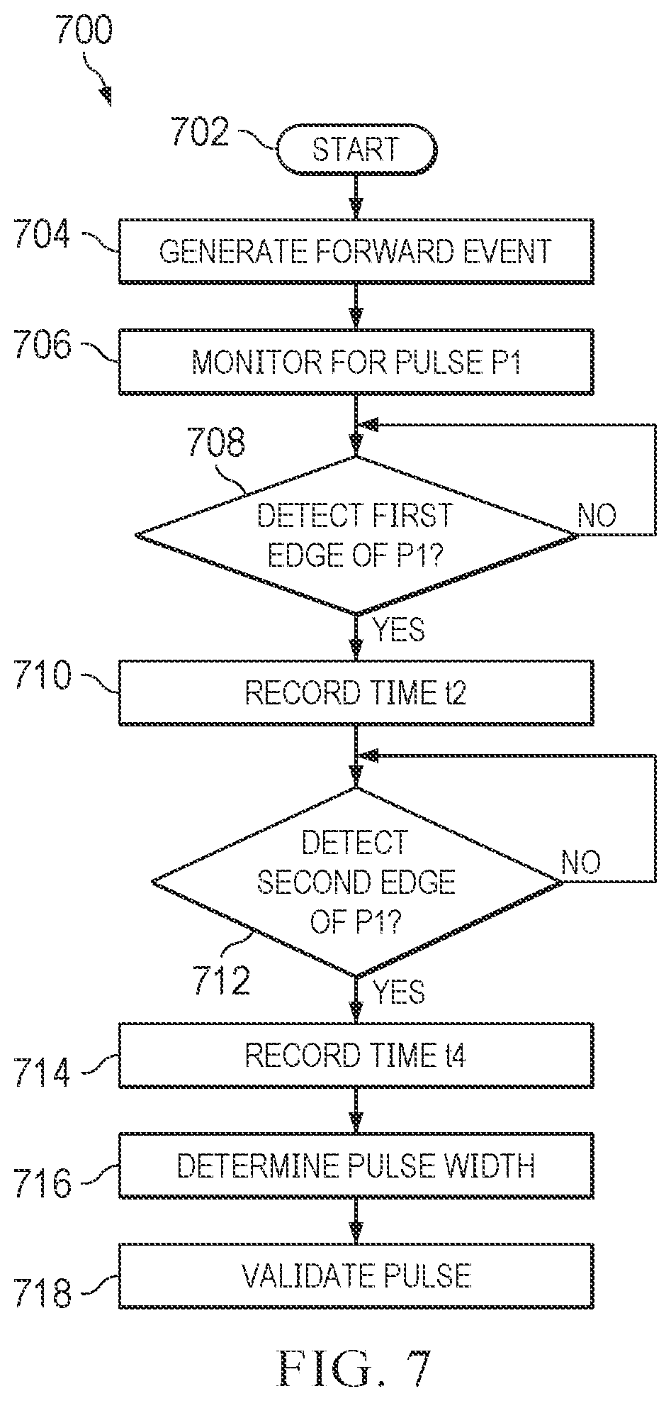 Patent US12445038 Figure 7 – Turn on delay measurements for capacitive load