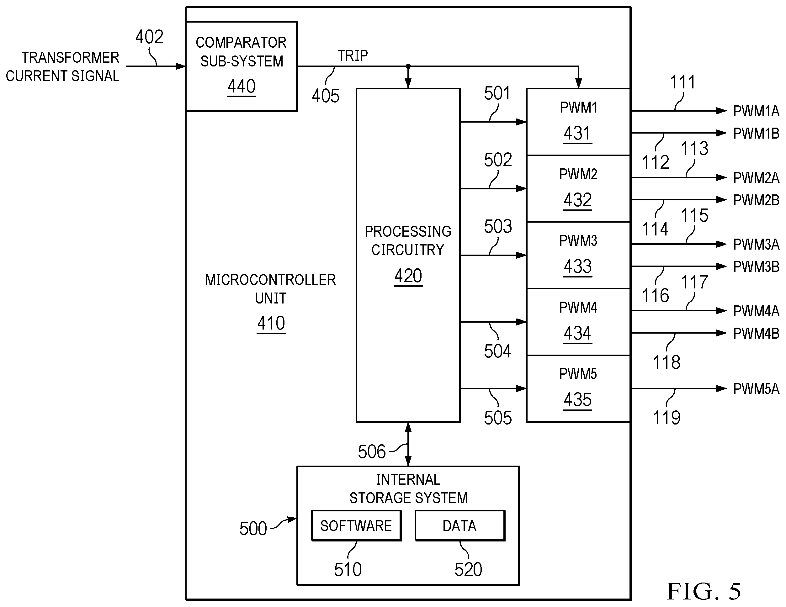 Patent US12445042 Figure 5 – Circuit and system for the protection of primary transistors in power converters with active clamping