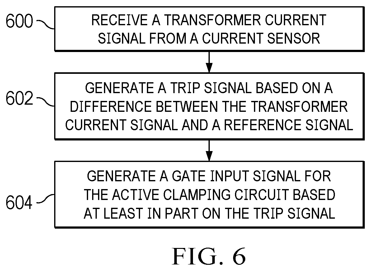 Patent US12445042 Figure 6 – Circuit and system for the protection of primary transistors in power converters with active clamping