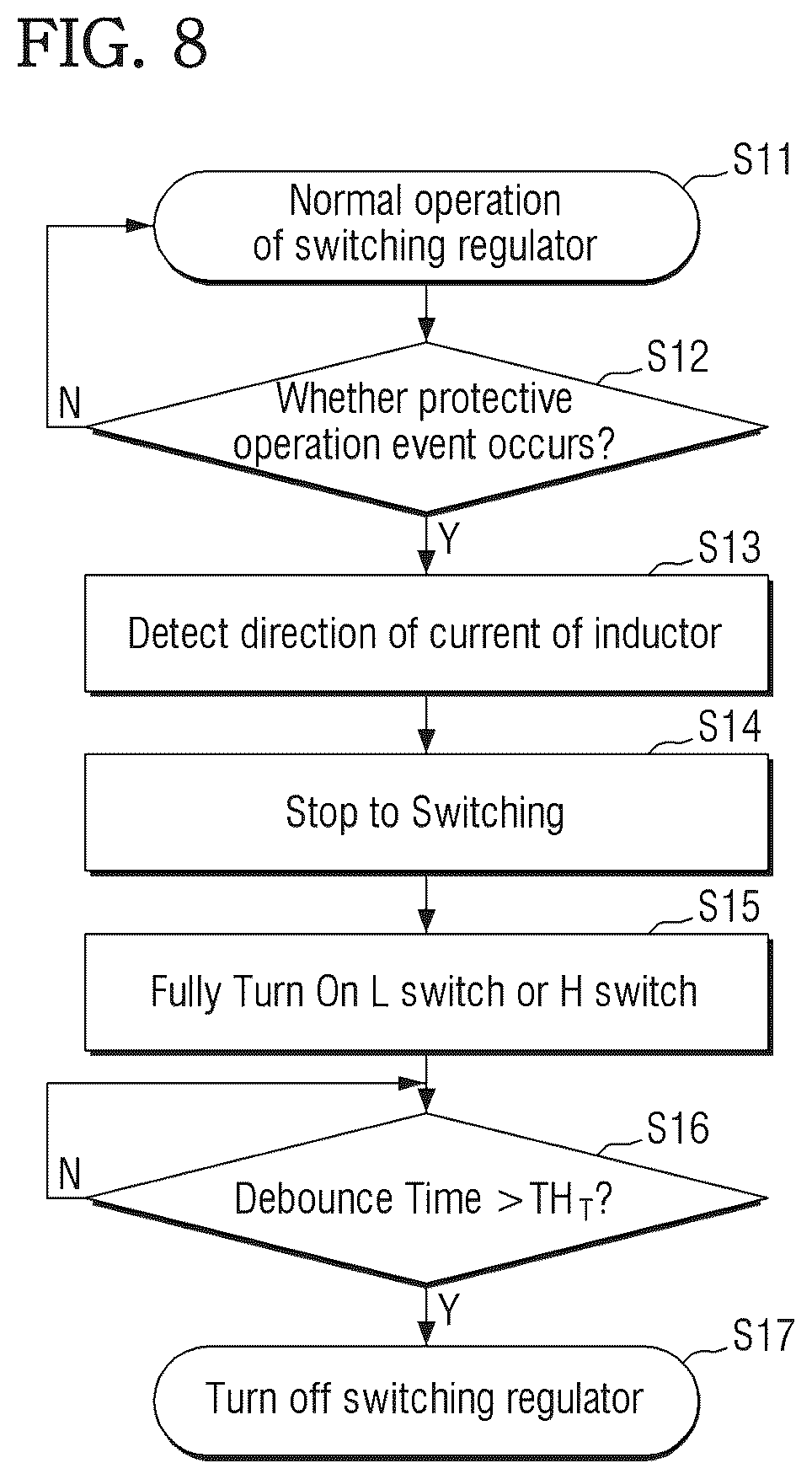 Patent US12445053 Figure 9 – Switching regulator and power management integrated circuit including the same