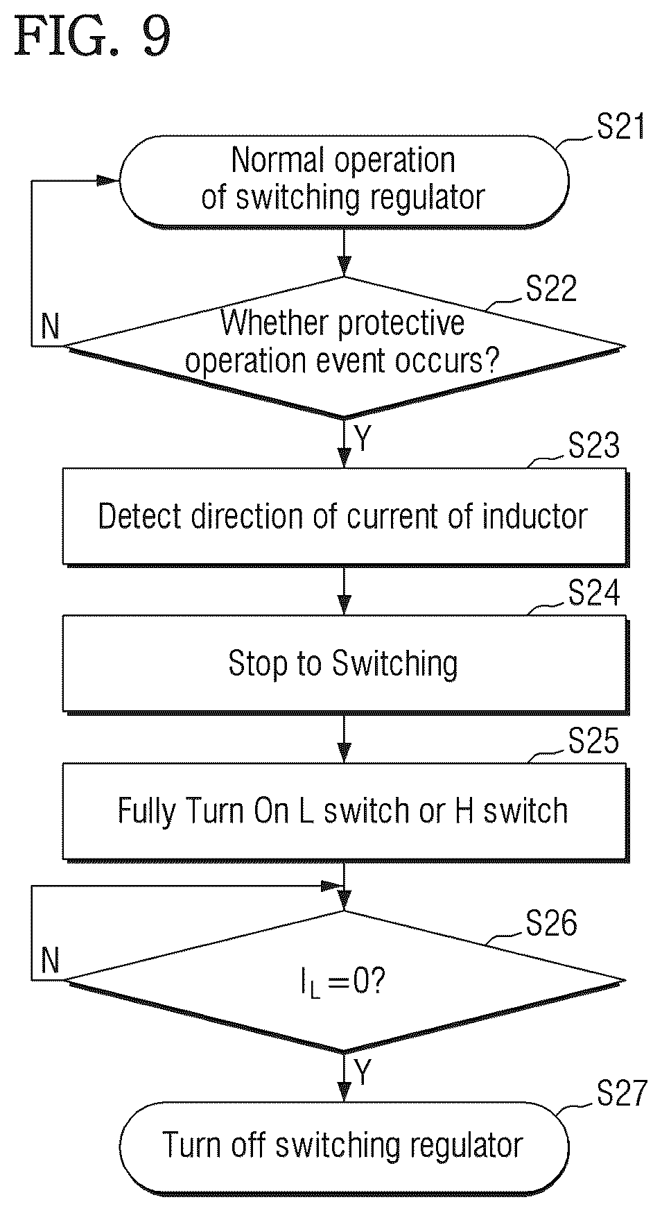 Patent US12445053 Figure 10 – Switching regulator and power management integrated circuit including the same
