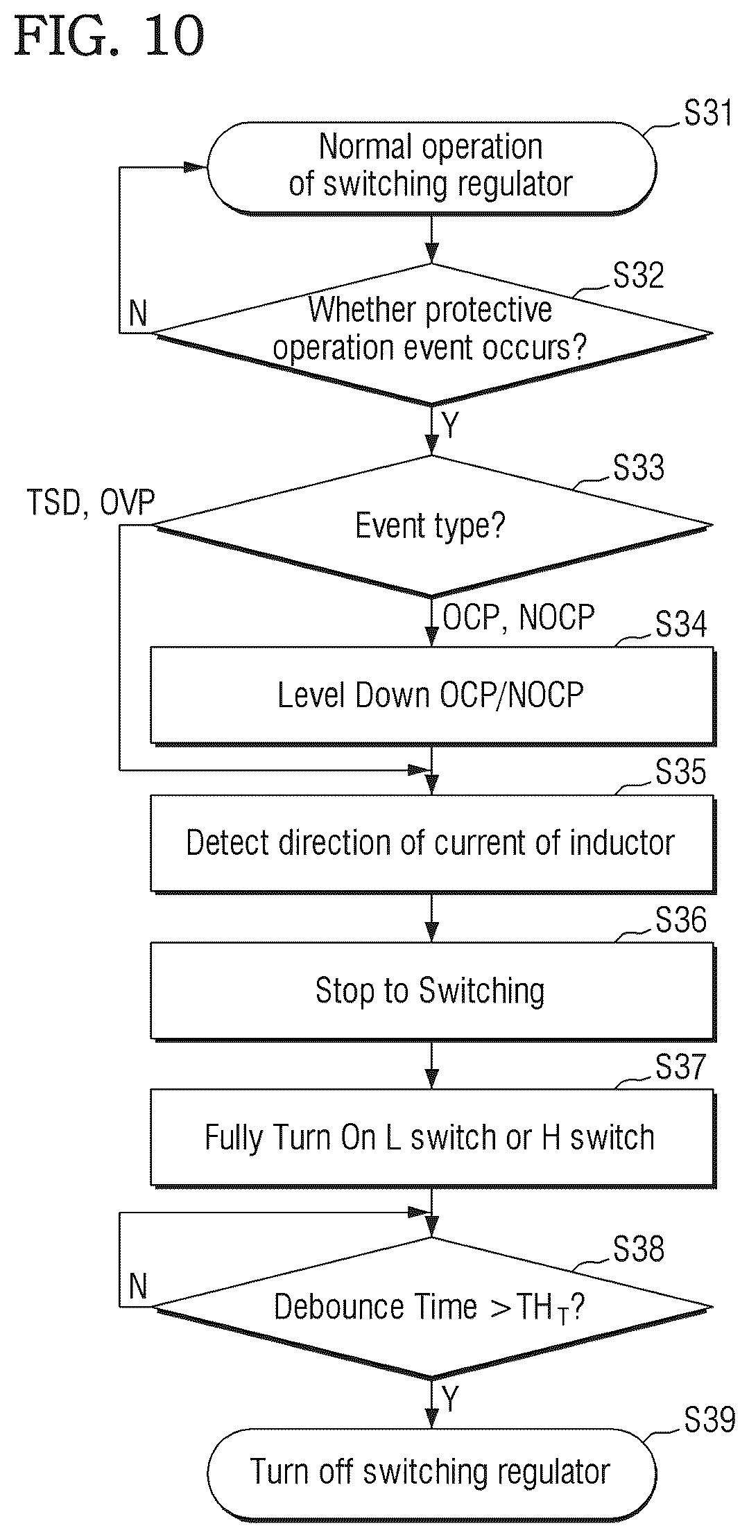 Patent US12445053 Figure 11 – Switching regulator and power management integrated circuit including the same