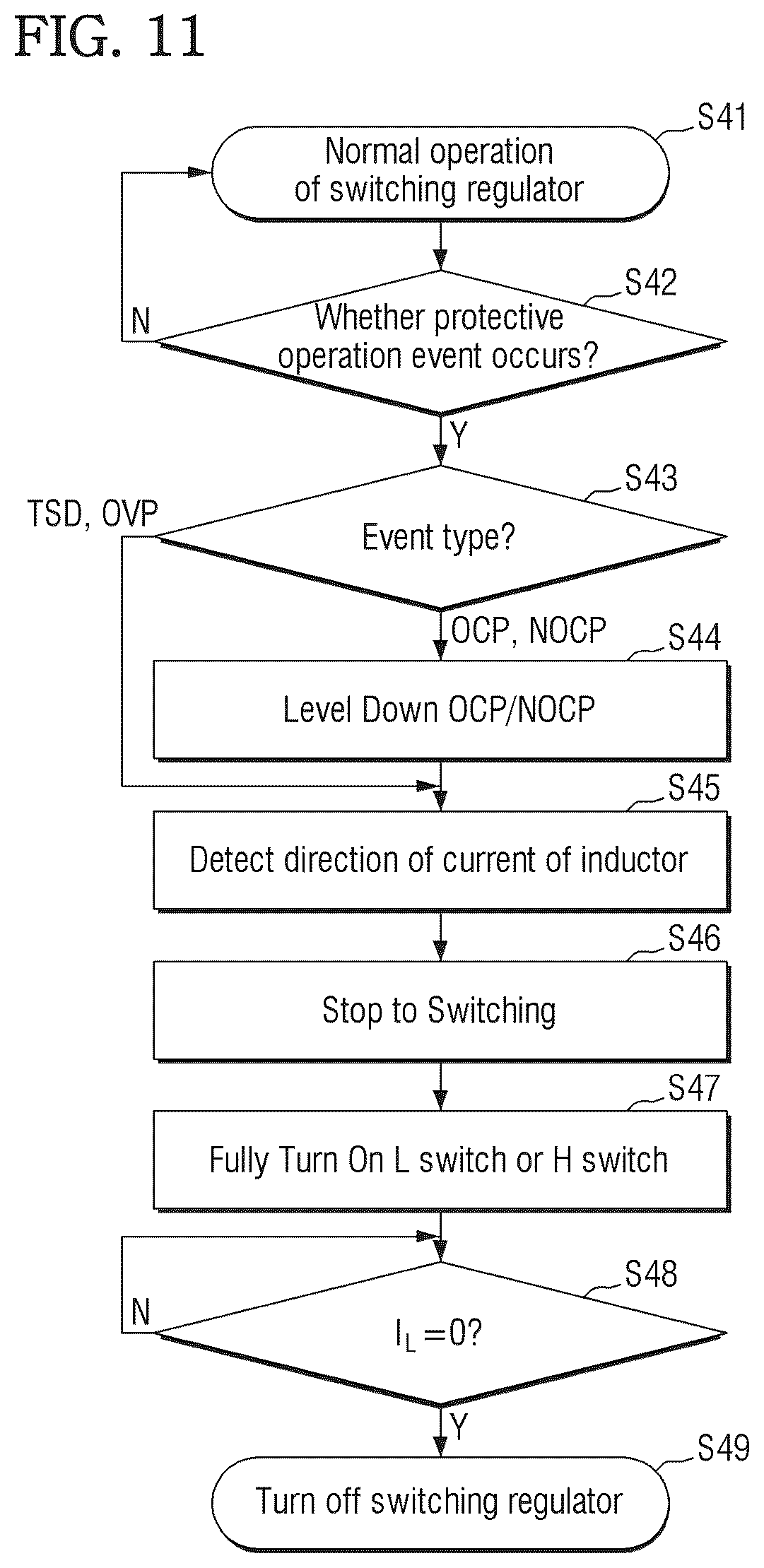 Patent US12445053 Figure 12 – Switching regulator and power management integrated circuit including the same